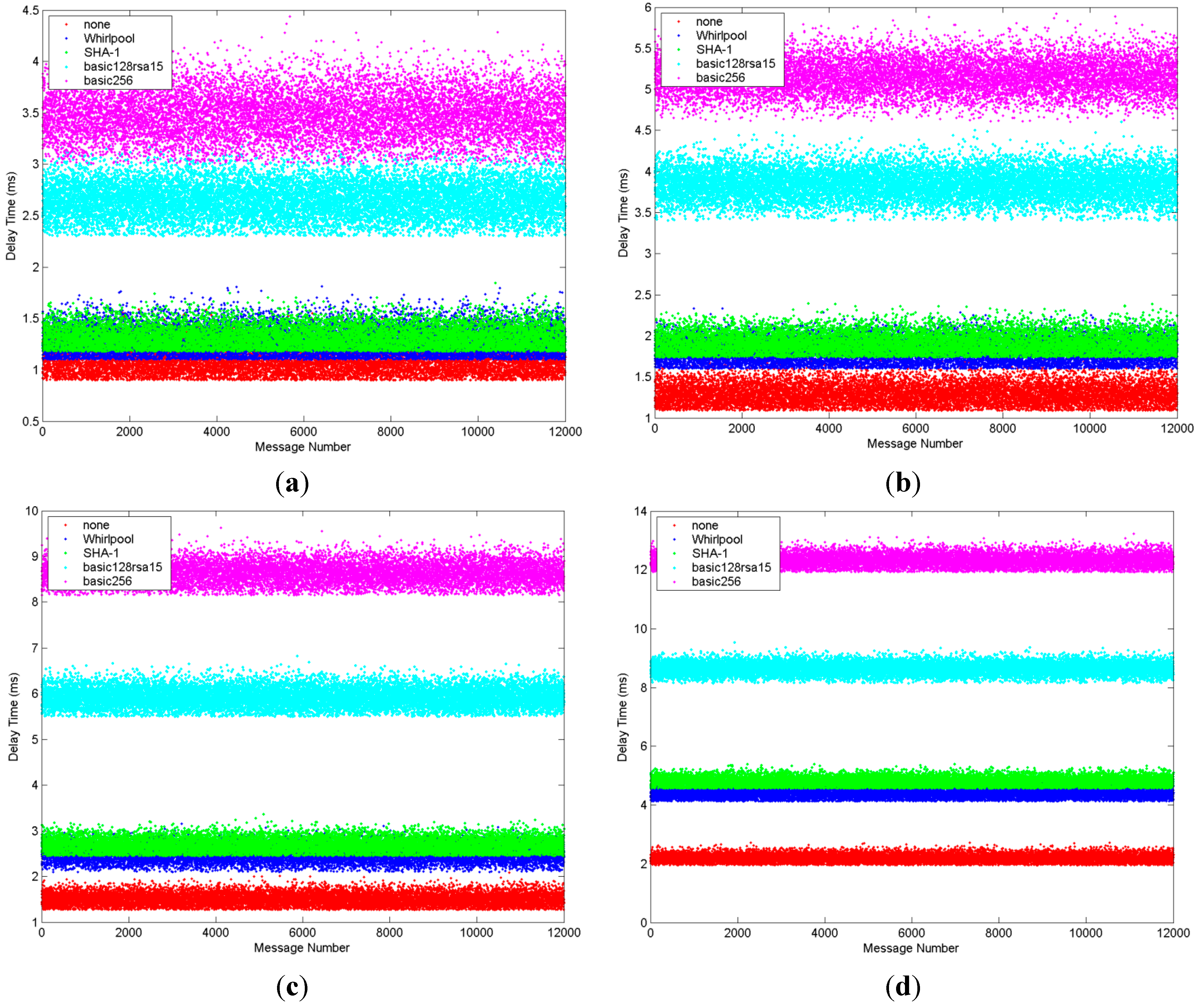 Applsci 05 00446 g006 1024