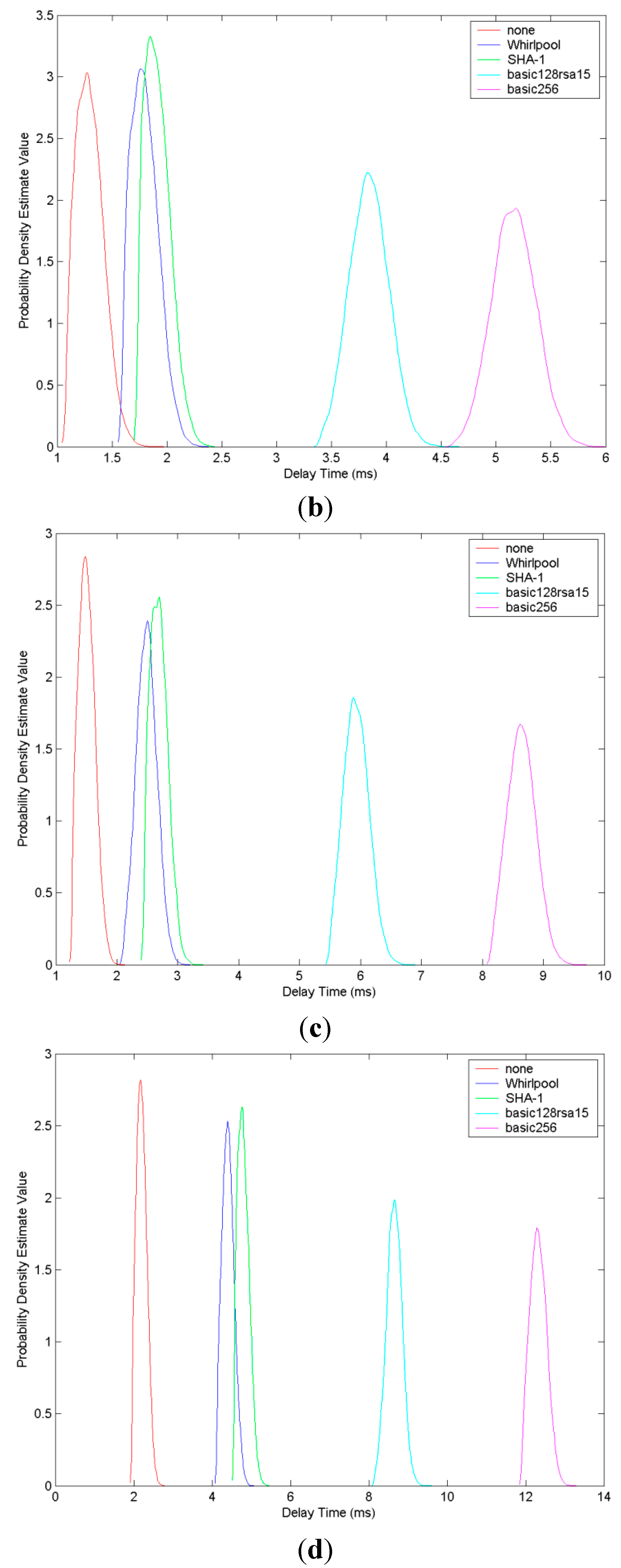 Applsci 05 00446 g007b 1024