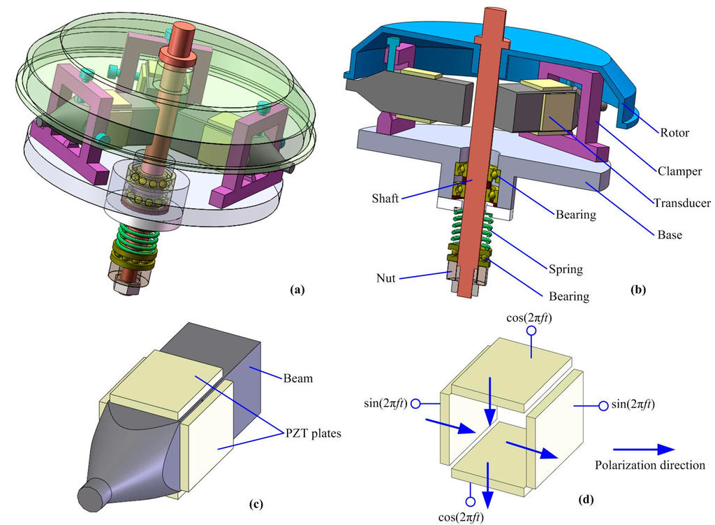 Applied Sciences Free FullText A Novel Rotary Piezoelectric Motor