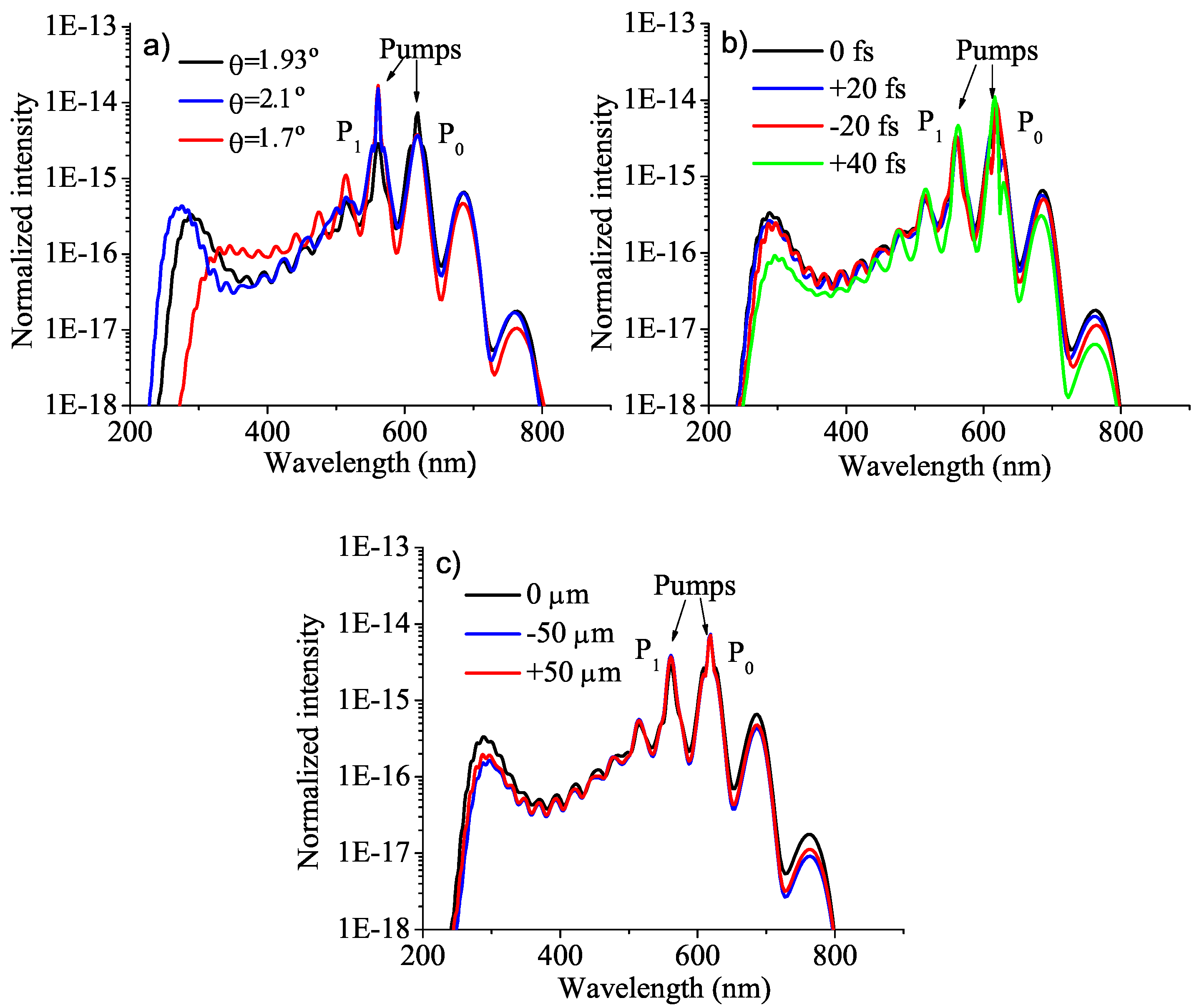 Applsci 05 00485 g008 1024