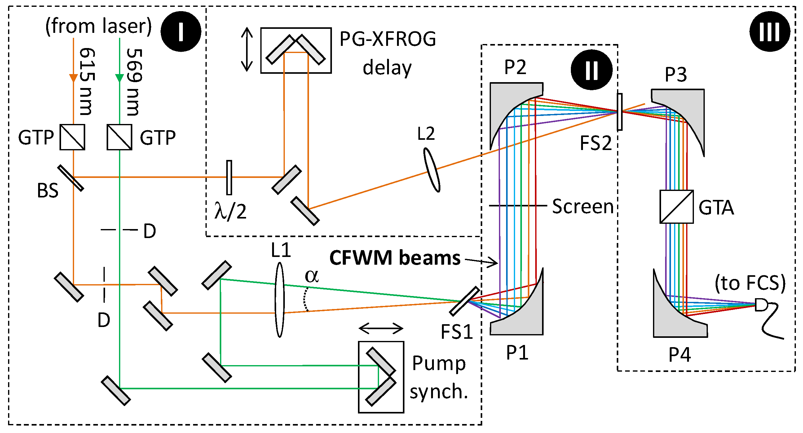 Applsci 05 00485 g014 1024