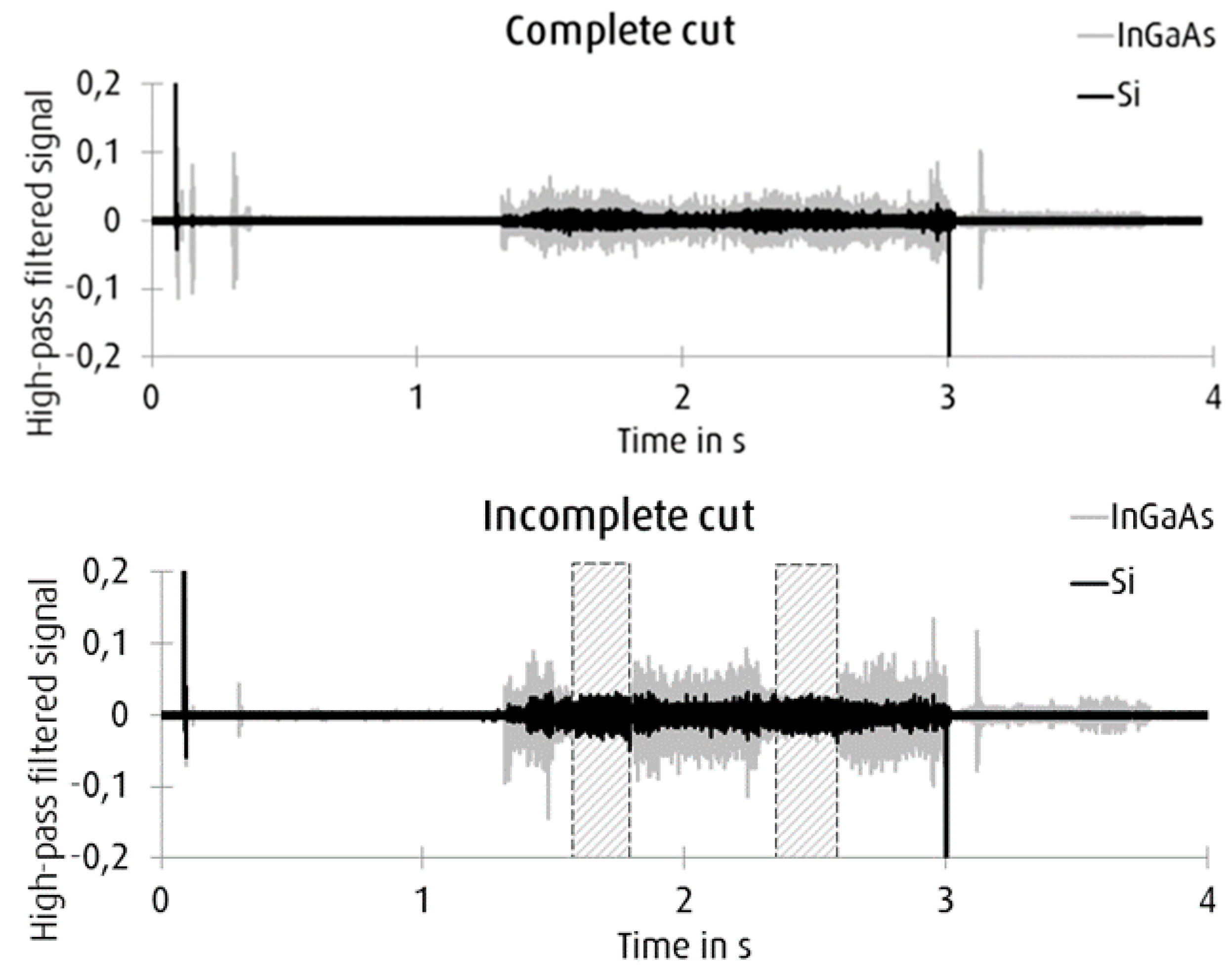 Applsci 05 00544 g005