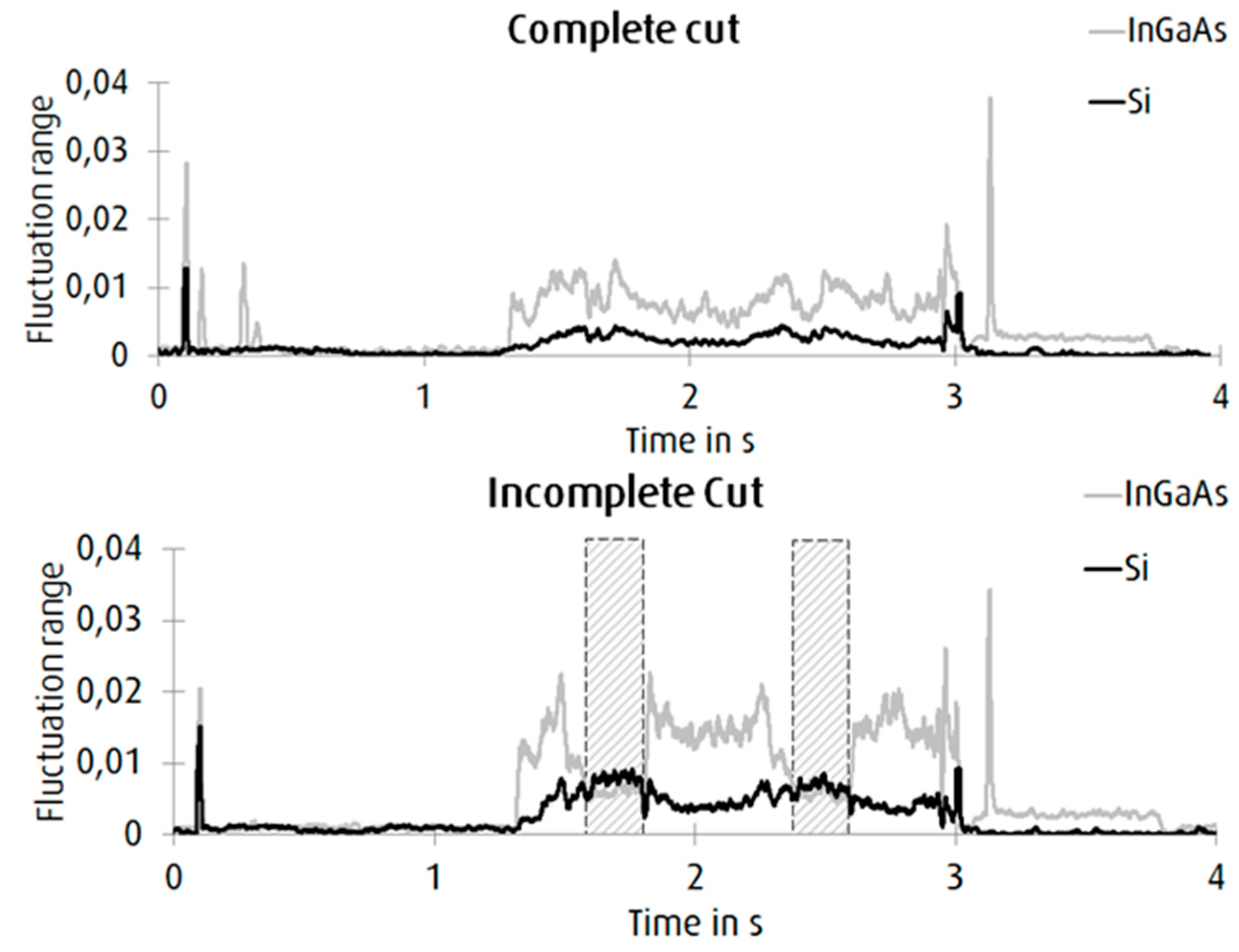 Applsci 05 00544 g006