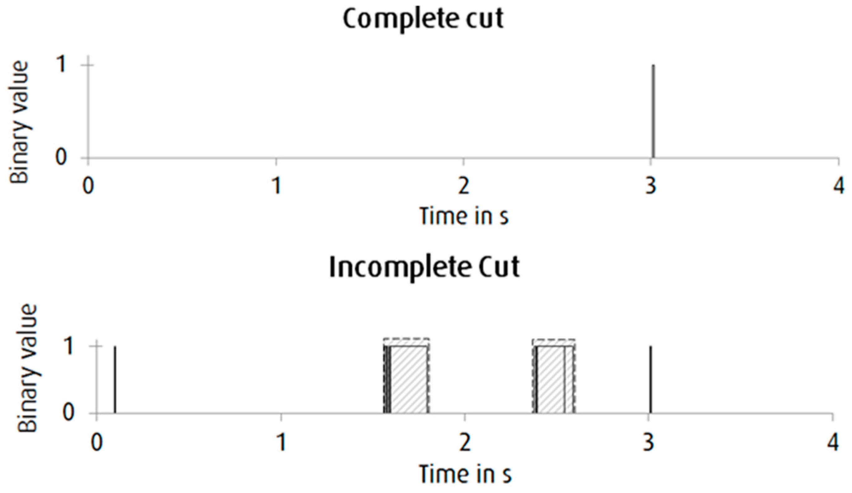 Applsci 05 00544 g007