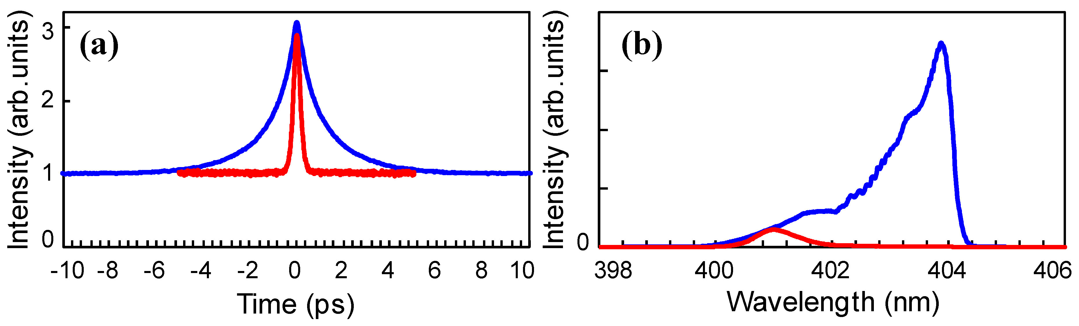 Applsci 05 00555 g002 1024