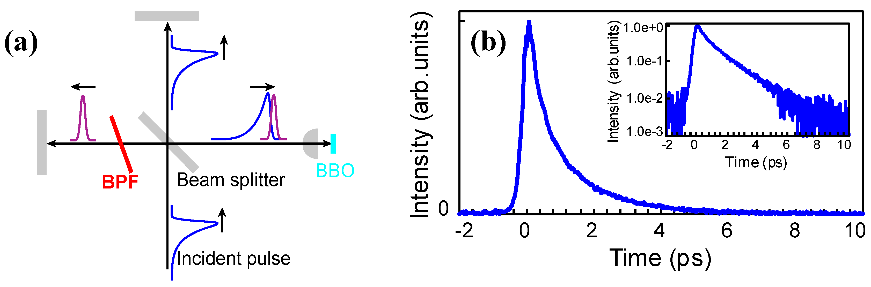 Applsci 05 00555 g003 1024