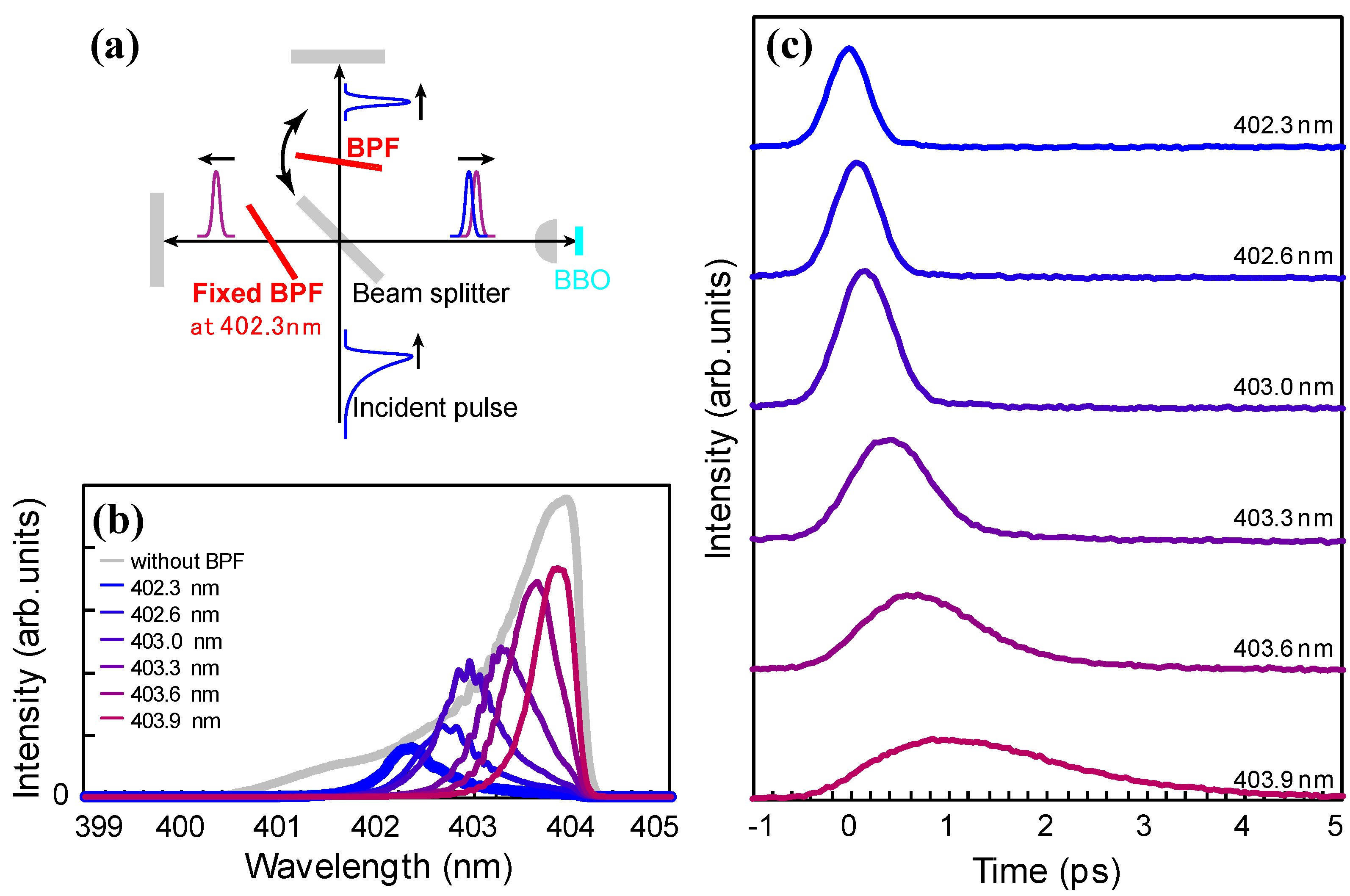 Applsci 05 00555 g004 1024