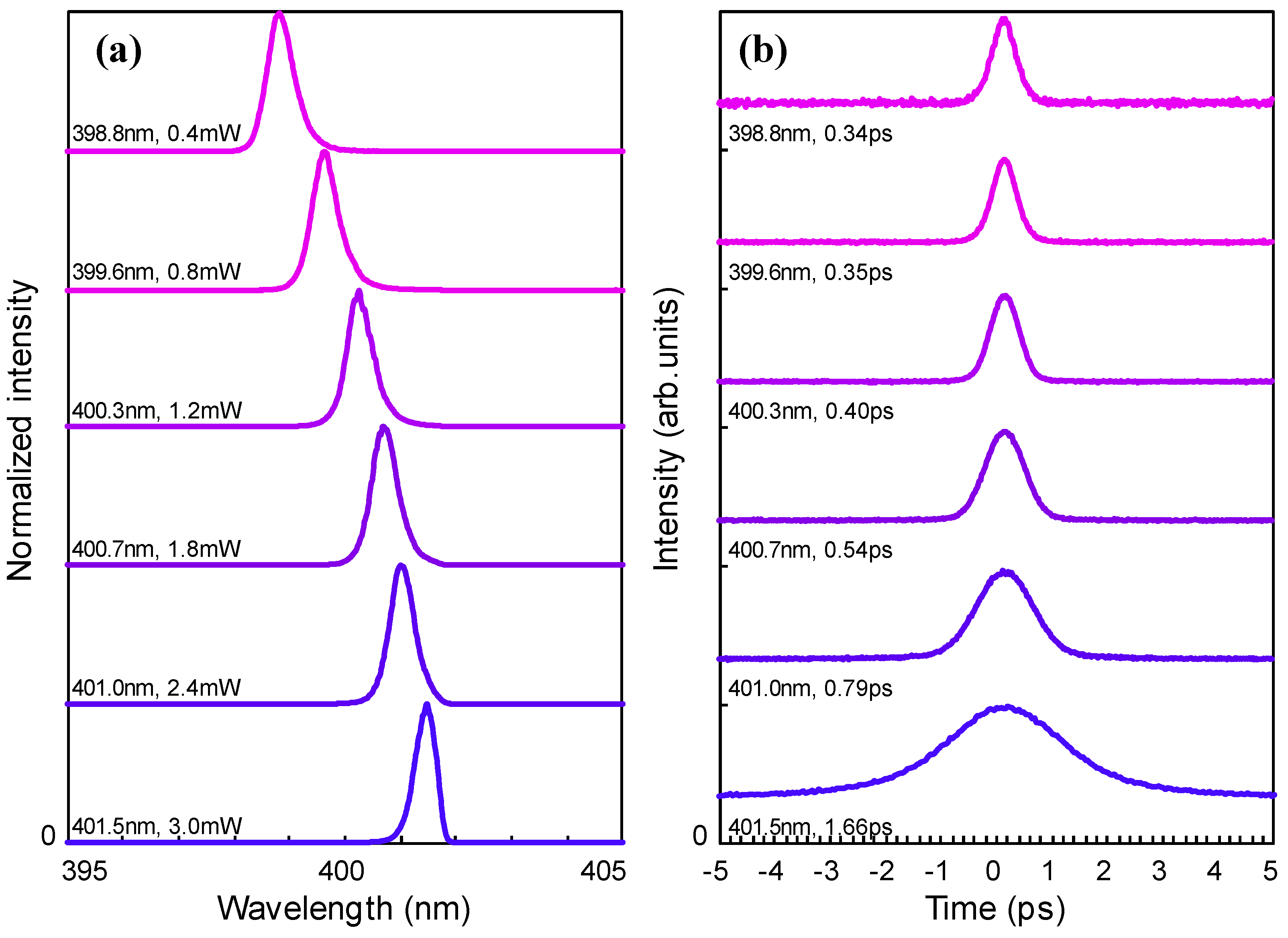 Applsci 05 00555 g006 1024