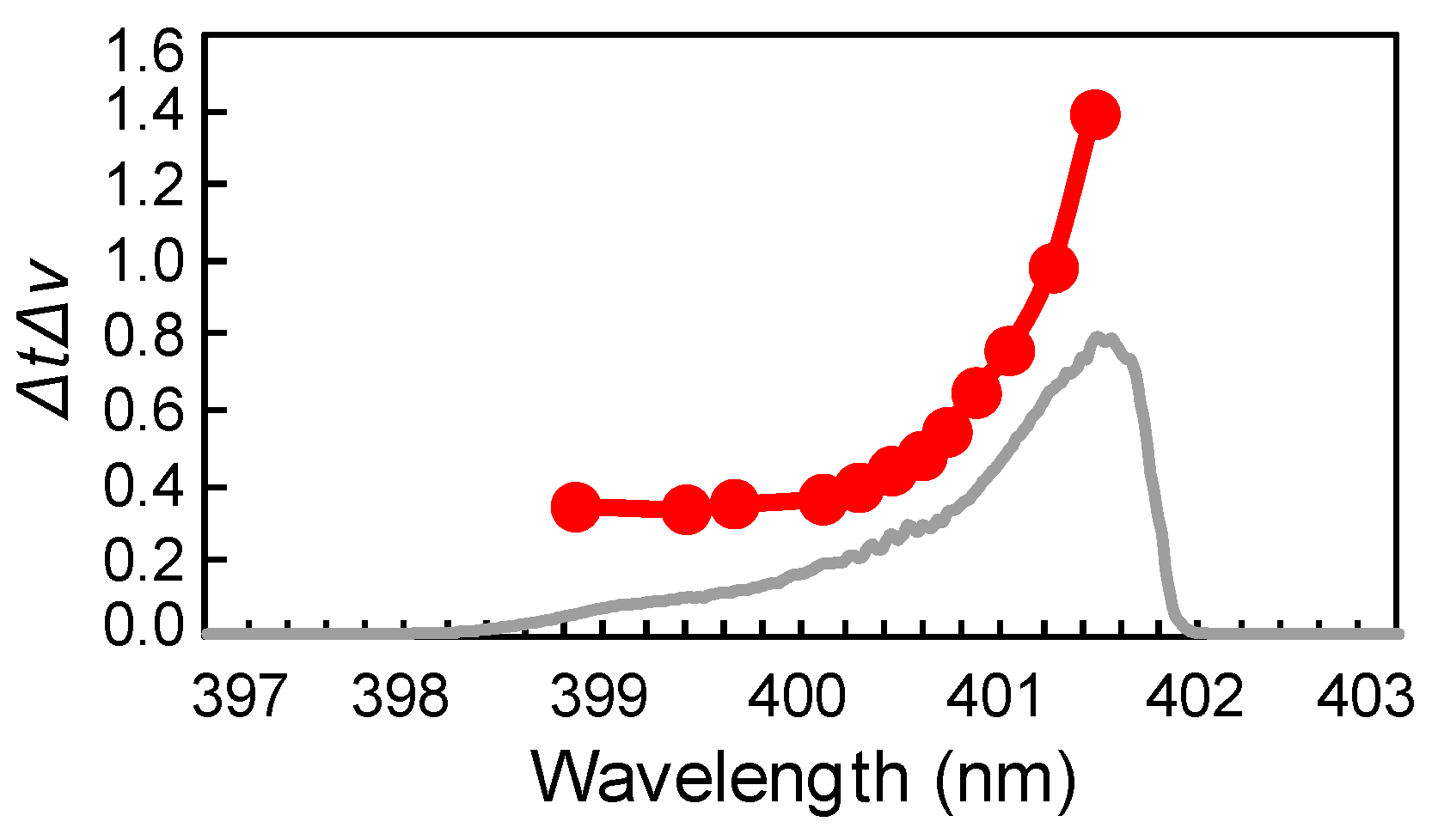 Applsci 05 00555 g007 1024