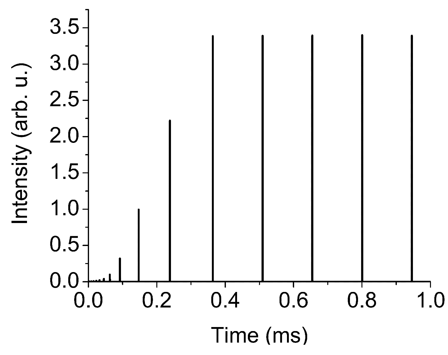 Applsci 05 00566 g002 1024