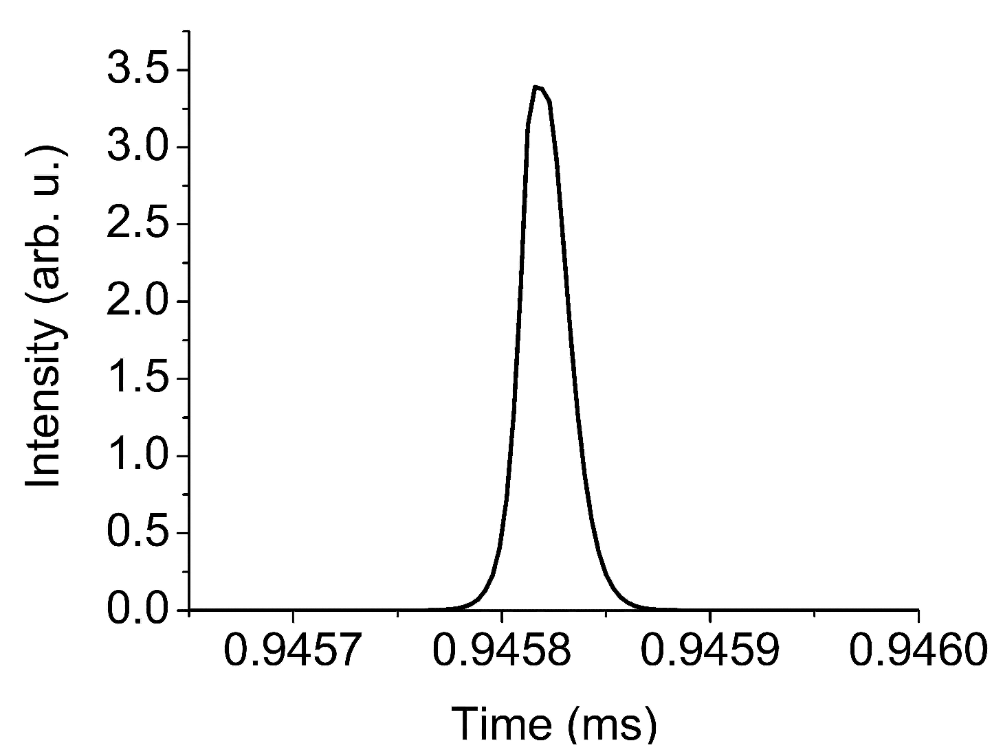 Applsci 05 00566 g003 1024