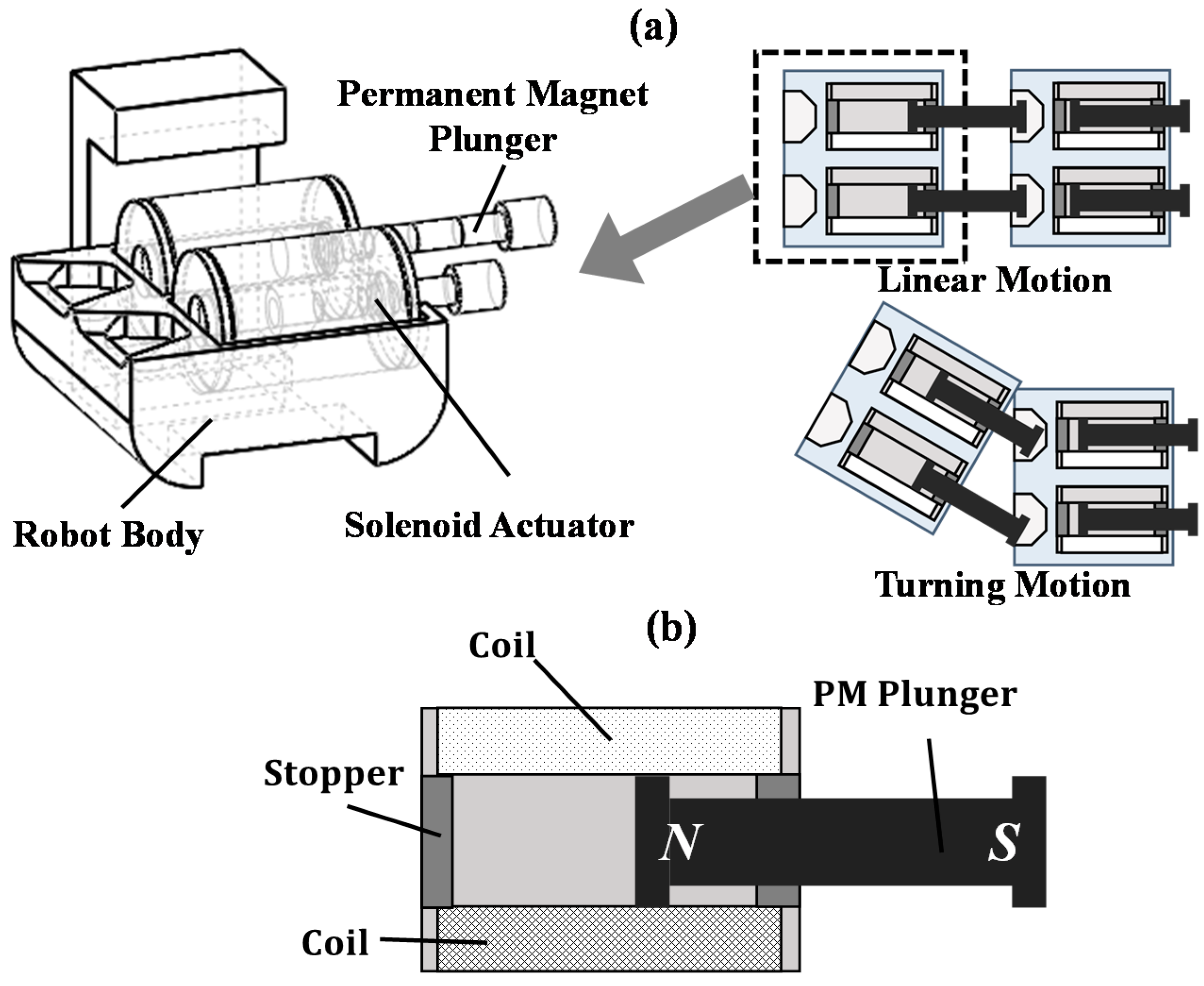 Solenoids - Definition, Electromagnets, Types of Solenoids