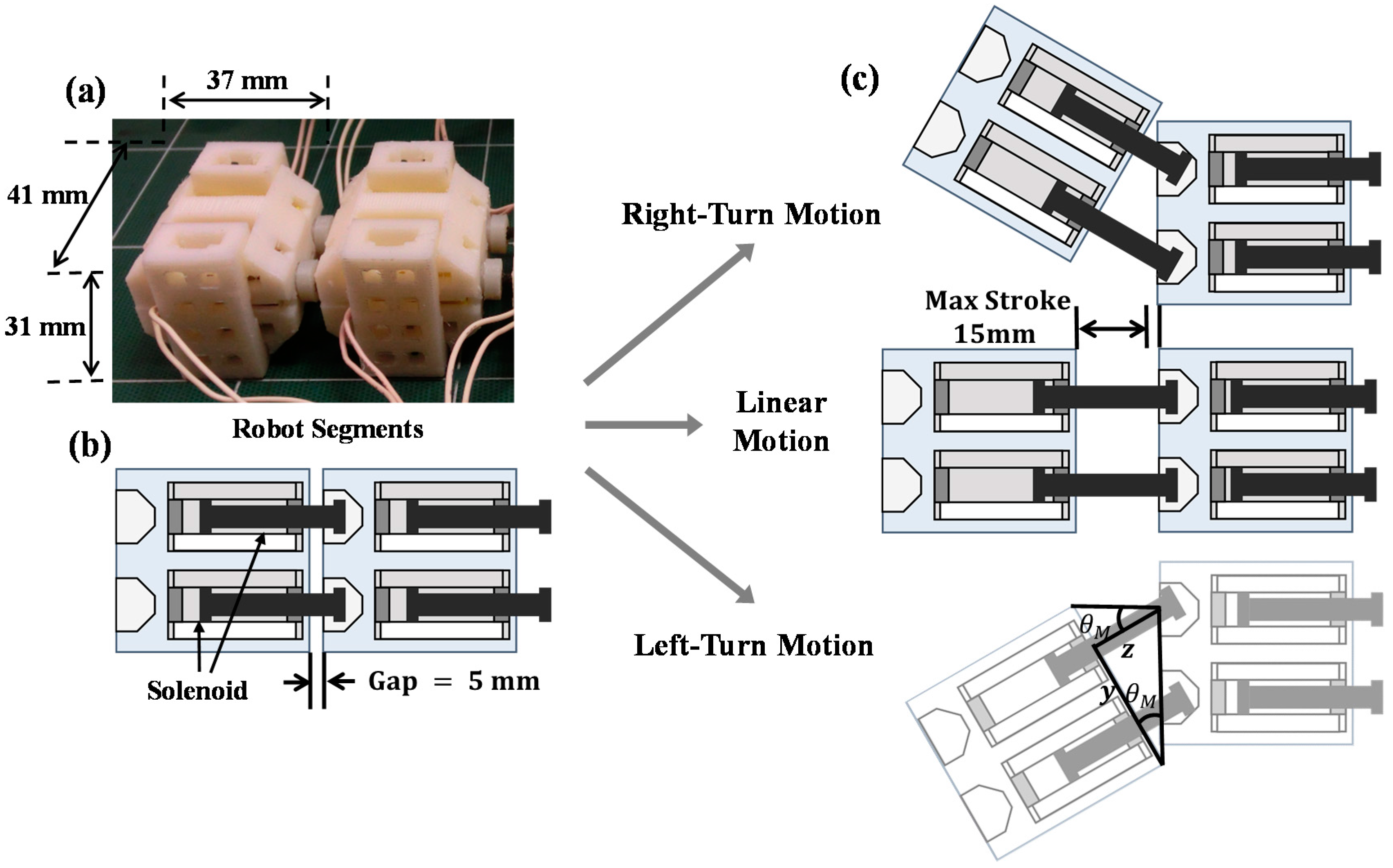 Applsci 05 00595 g005 1024