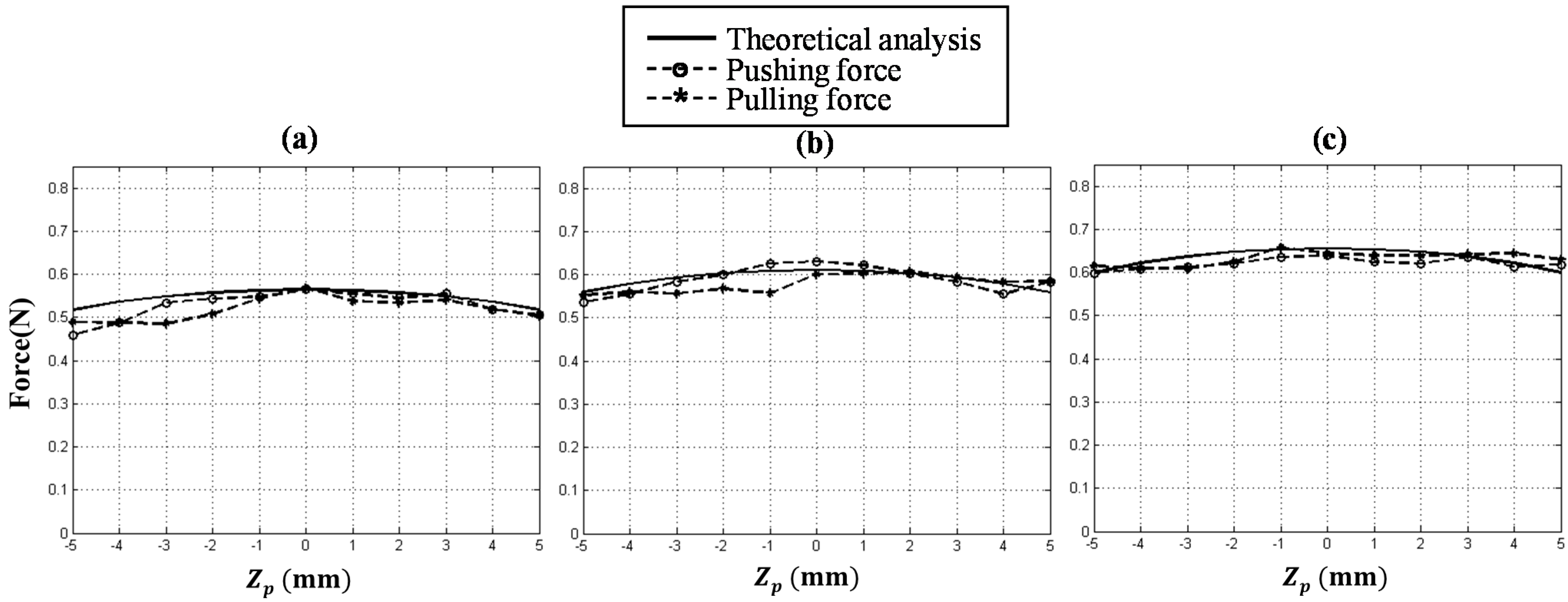 Applsci 05 00595 g007a 1024