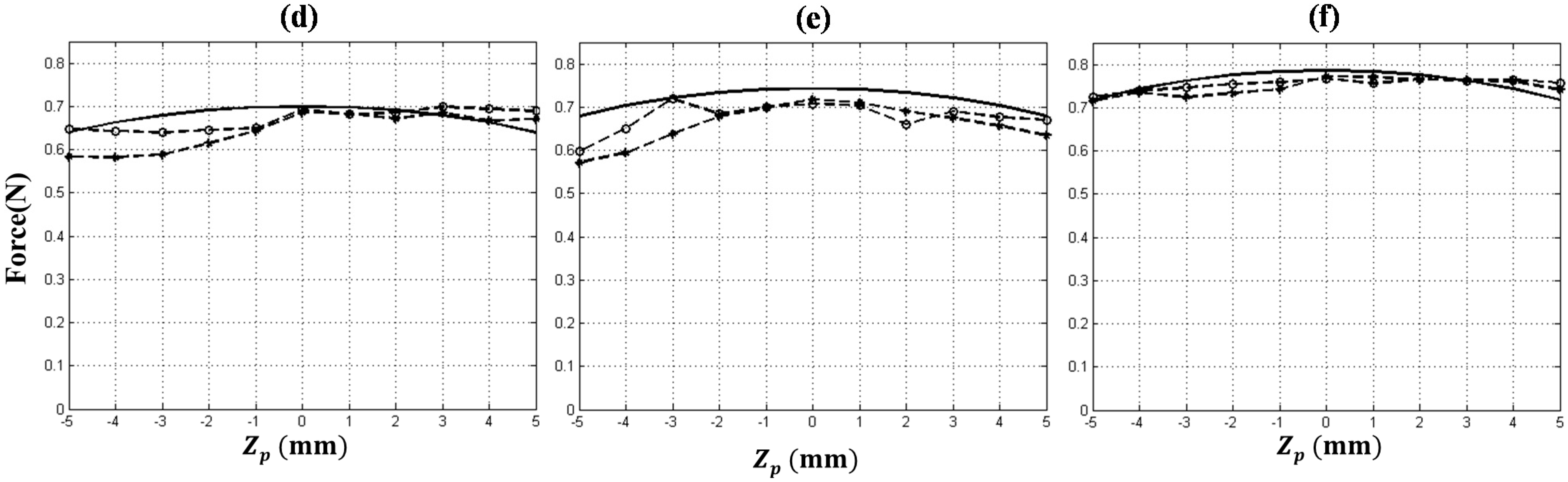 Applsci 05 00595 g007b 1024