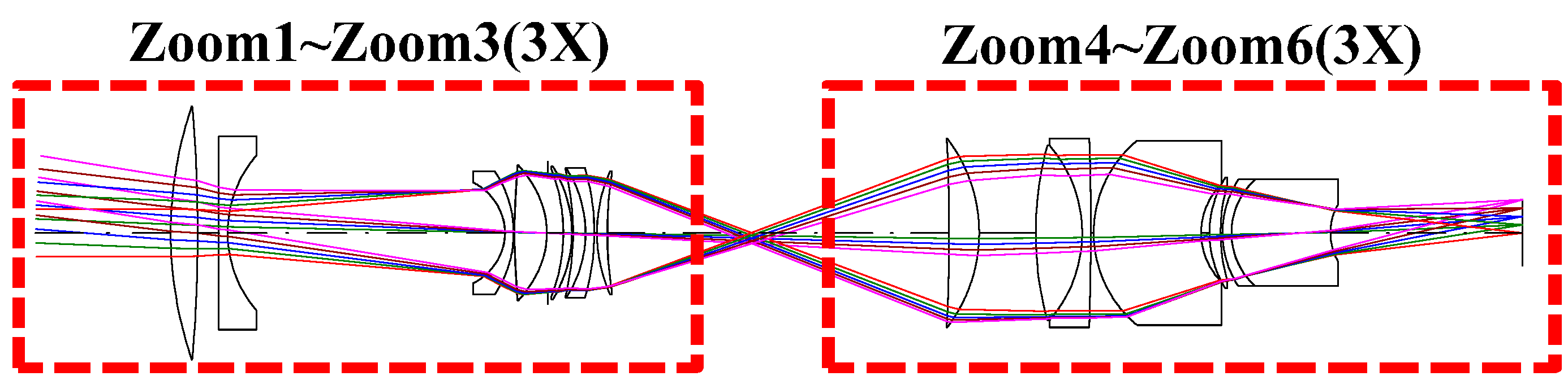 Applied Sciences Free FullText A Study of Optical Design on 9×