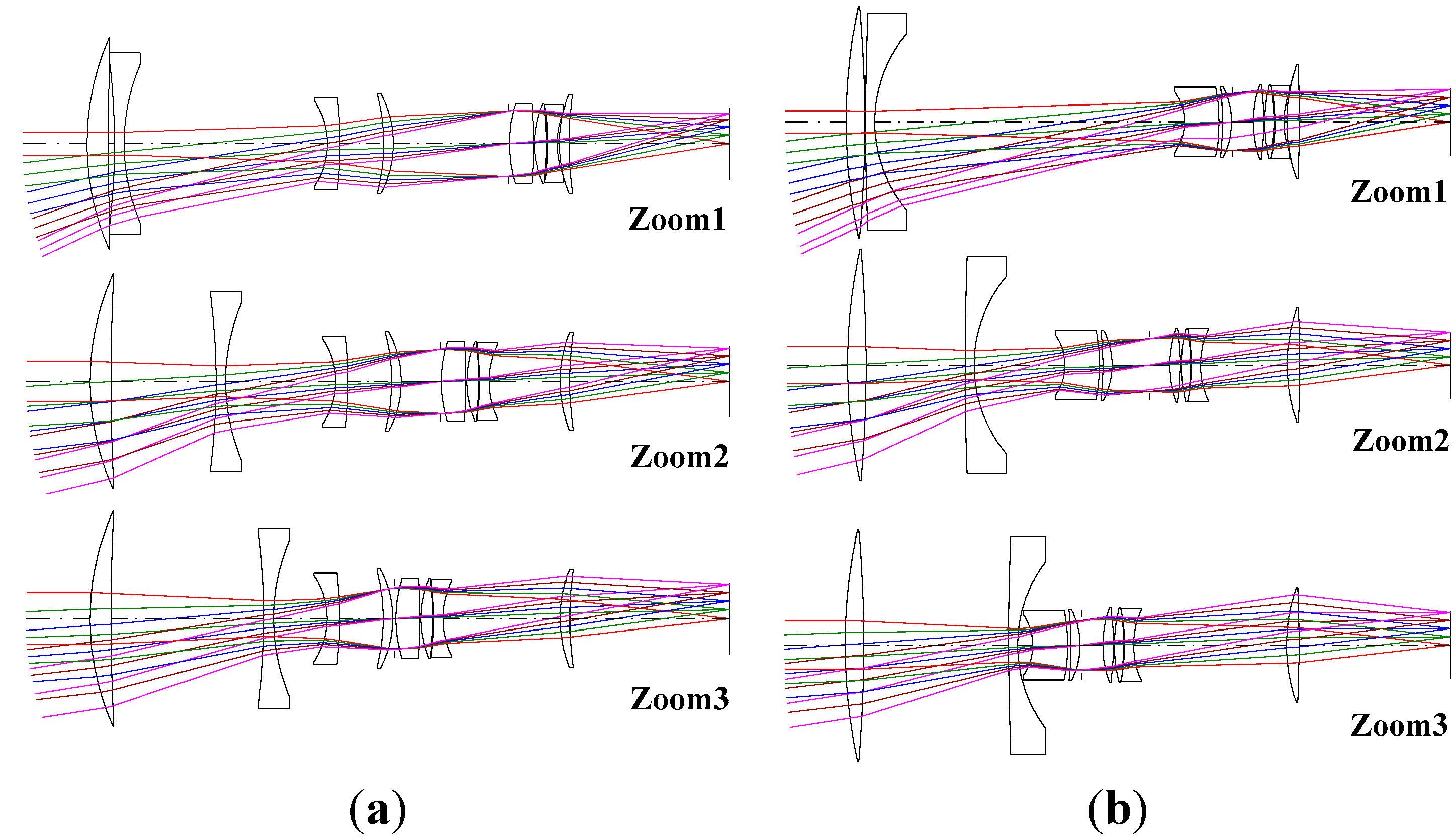 Applied Sciences Free FullText A Study of Optical Design on 9×