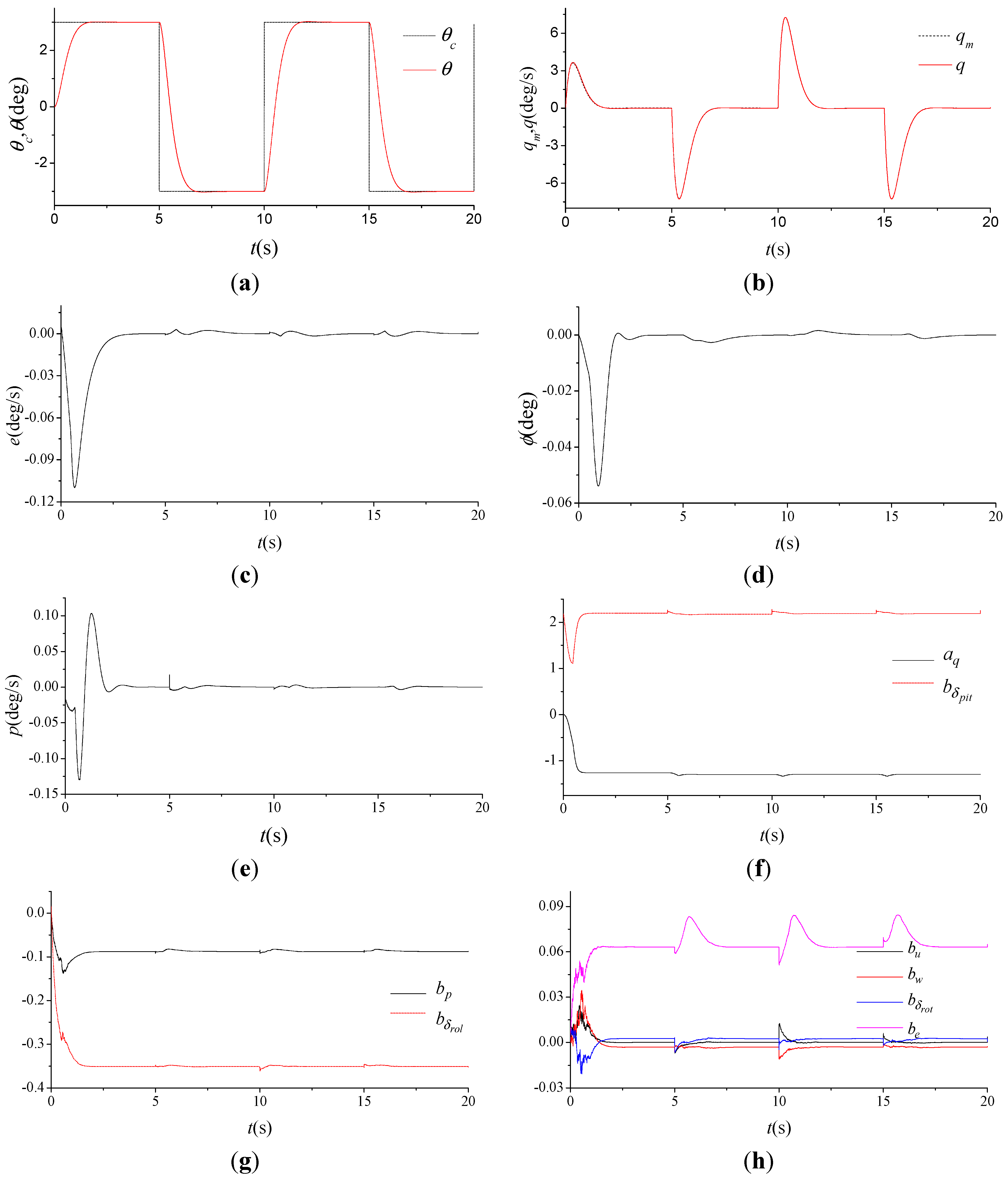 Applsci 05 00666 g003