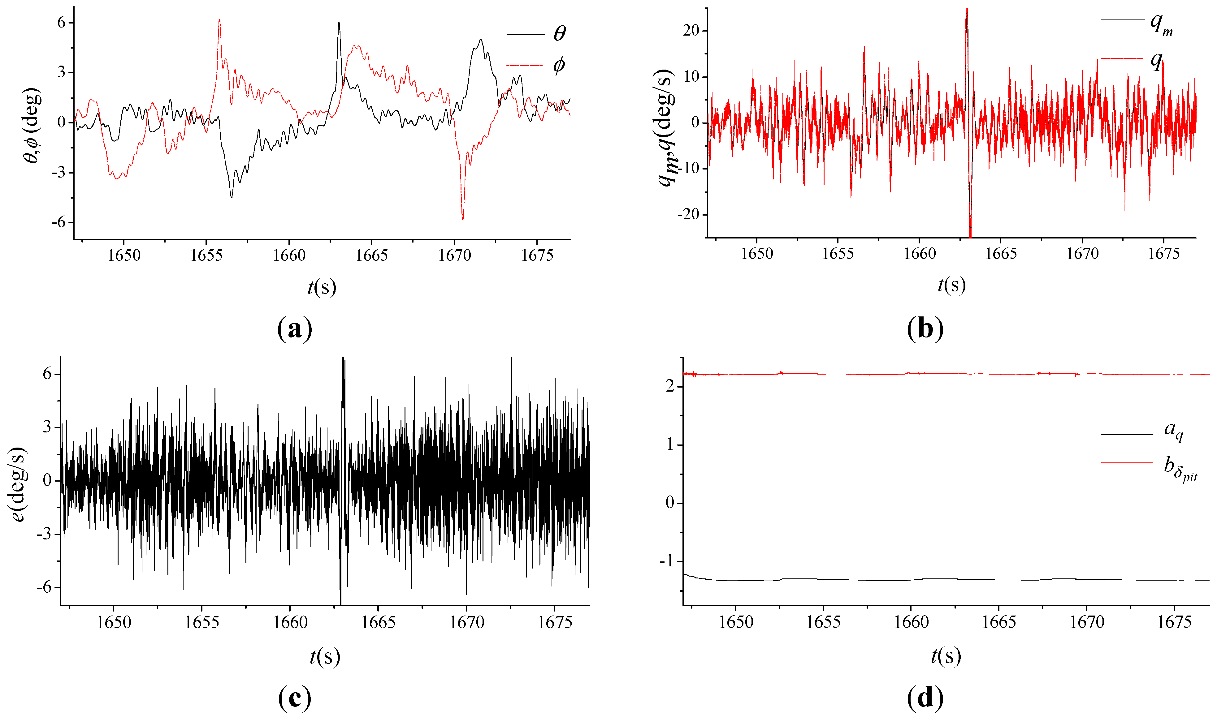 Applsci 05 00666 g005a