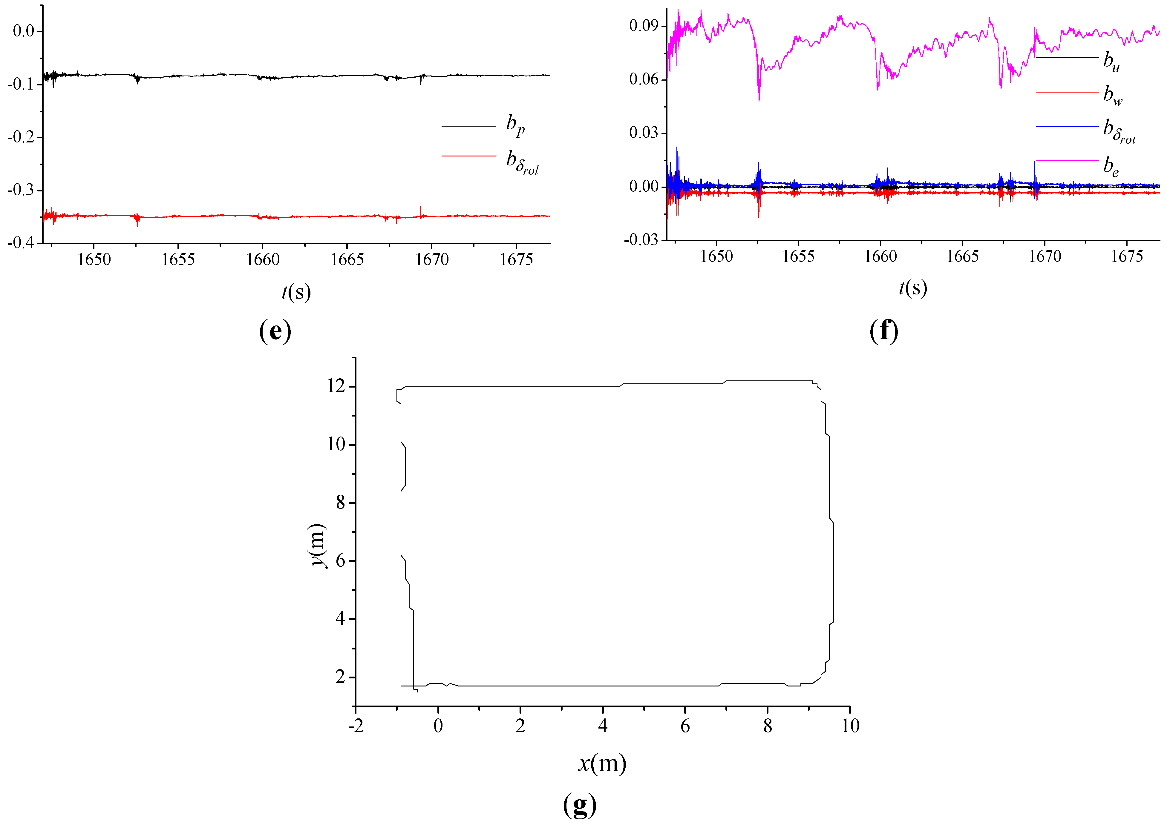 Applsci 05 00666 g005b