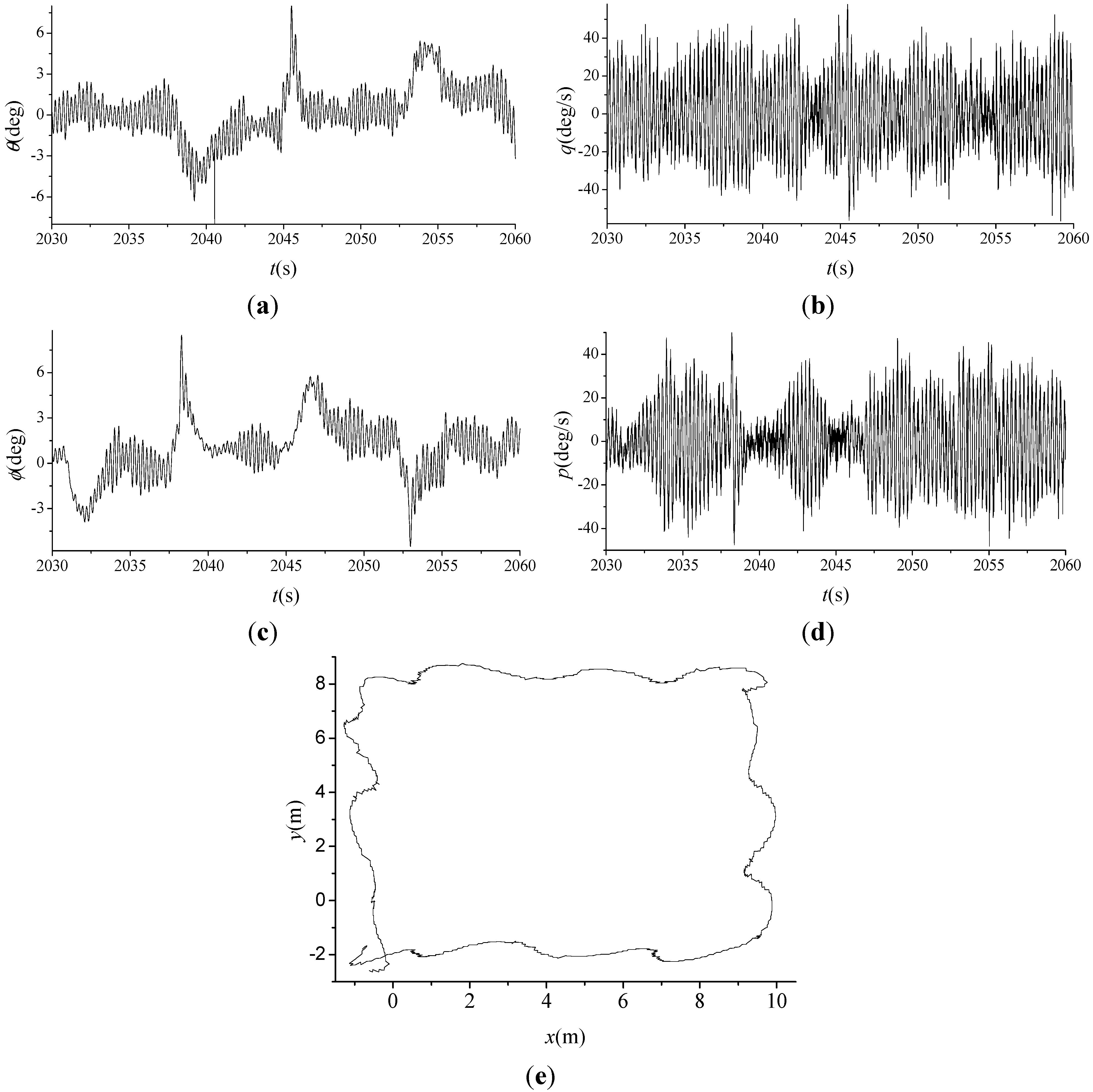 Applsci 05 00666 g006