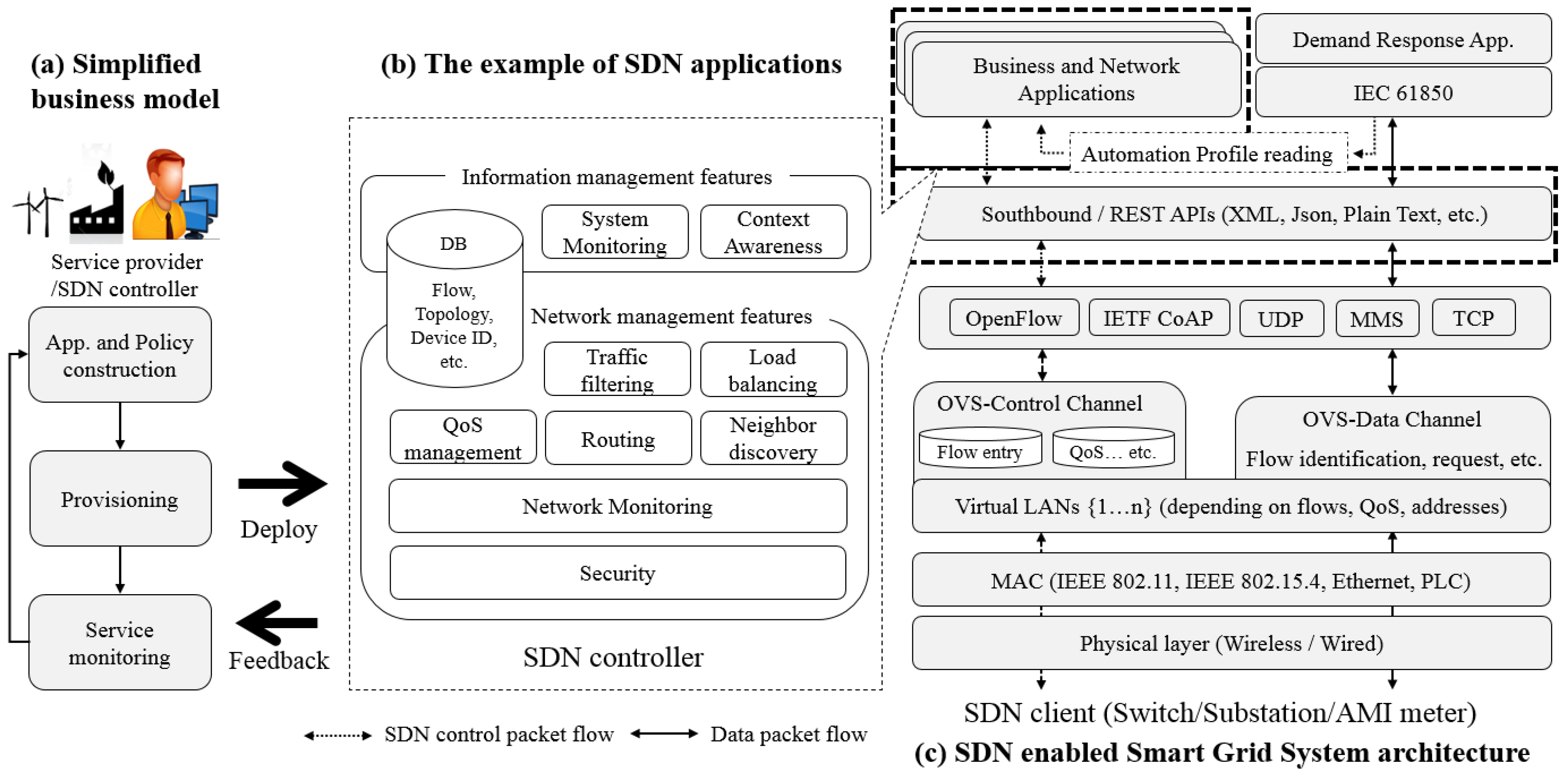 Applsci 05 00706 g004