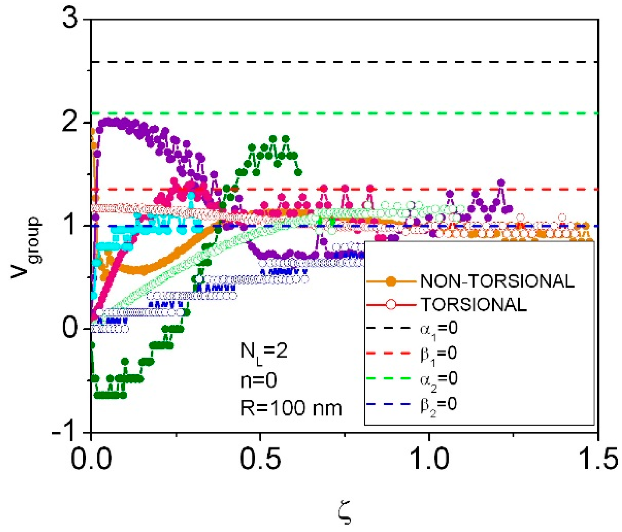 Applsci 05 00728 g003