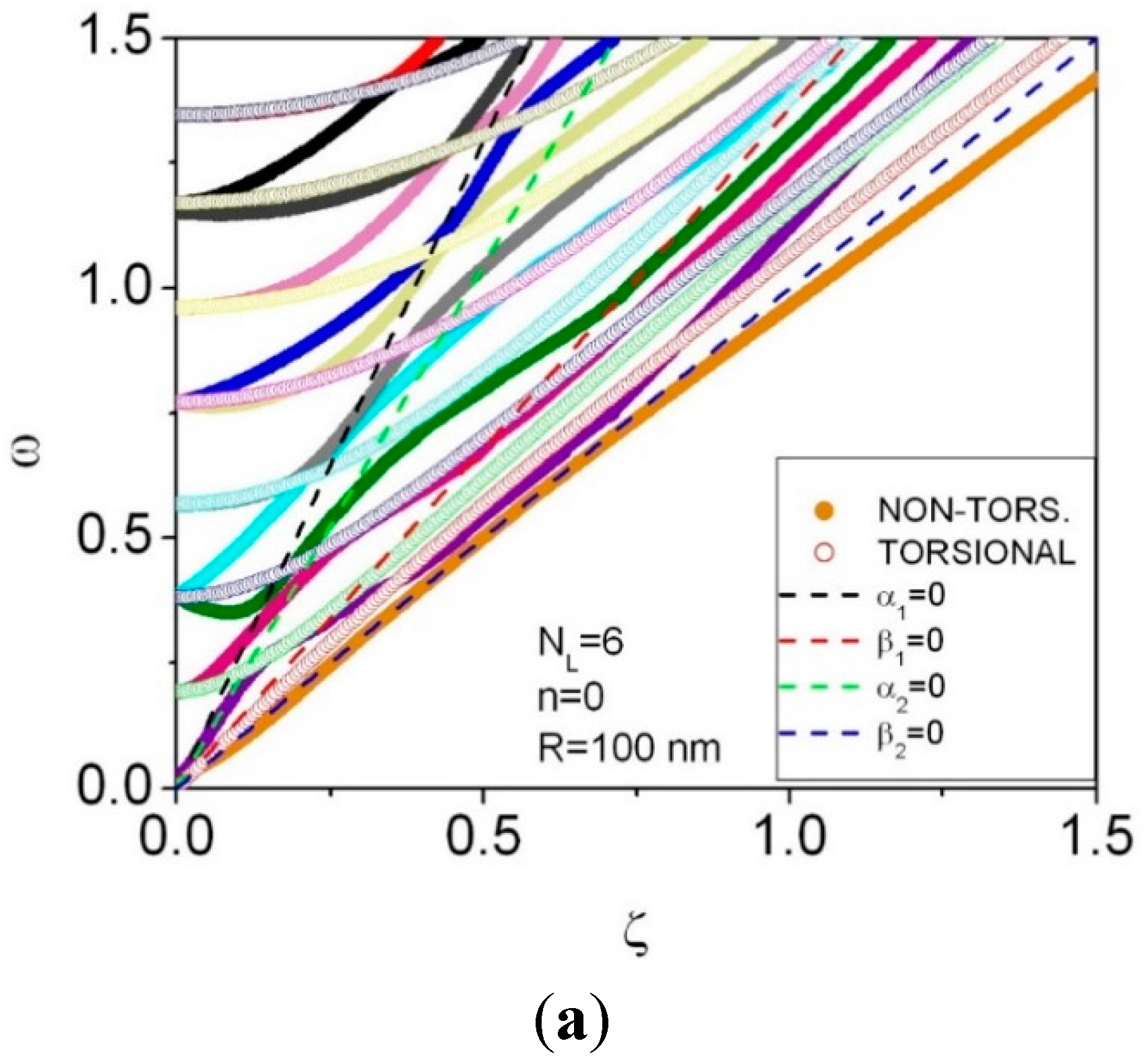 Applsci 05 00728 g006a