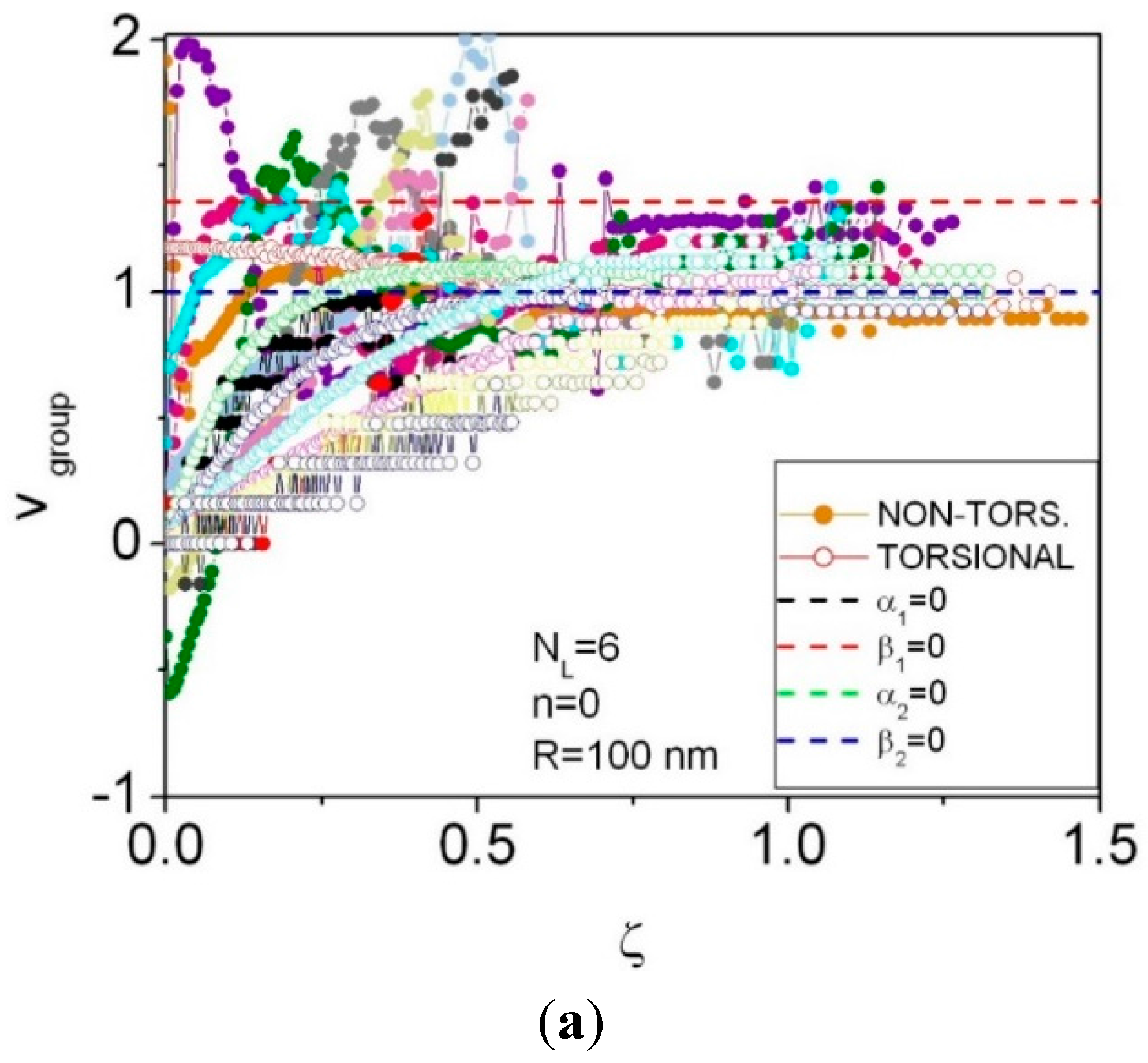 Applsci 05 00728 g007a