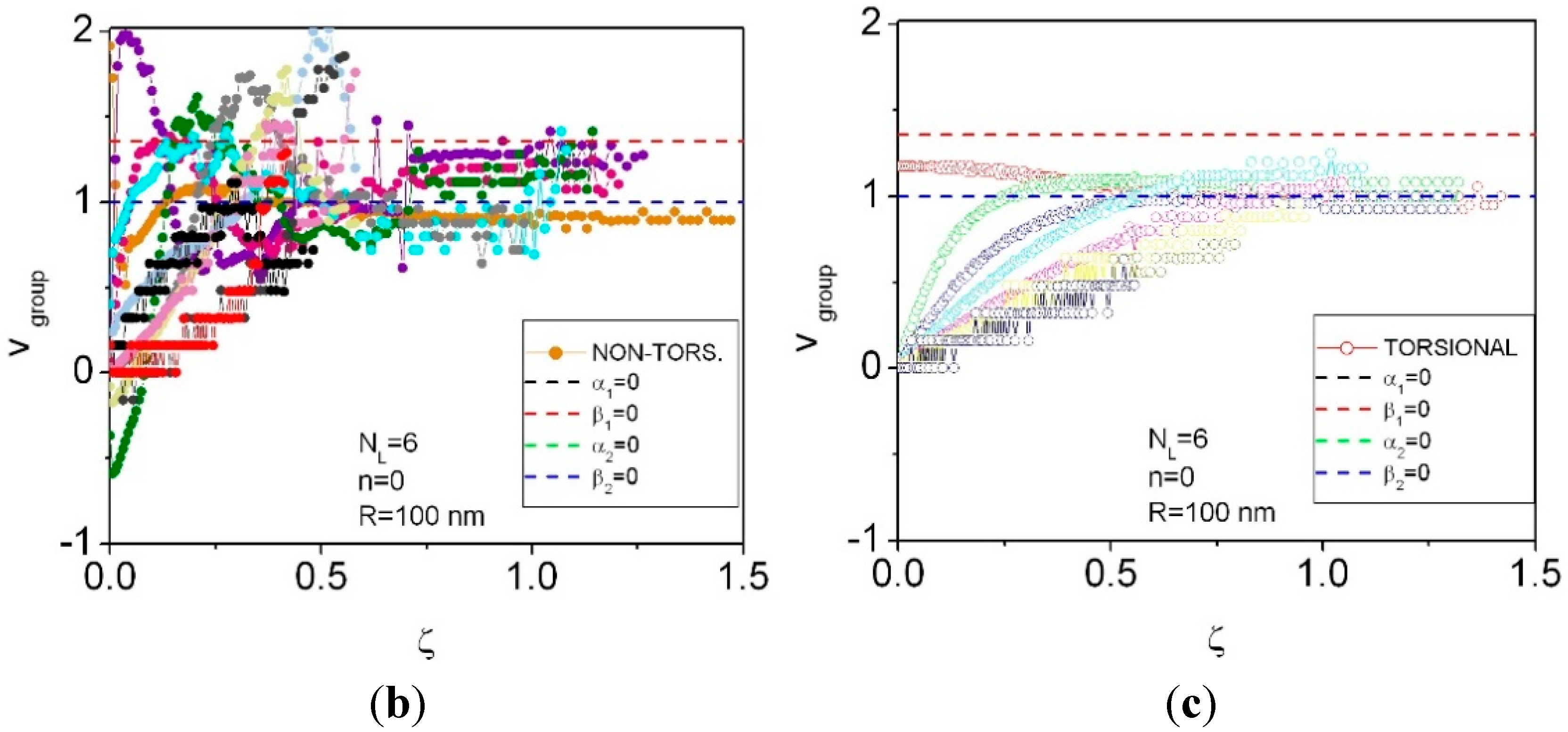 Applsci 05 00728 g007b