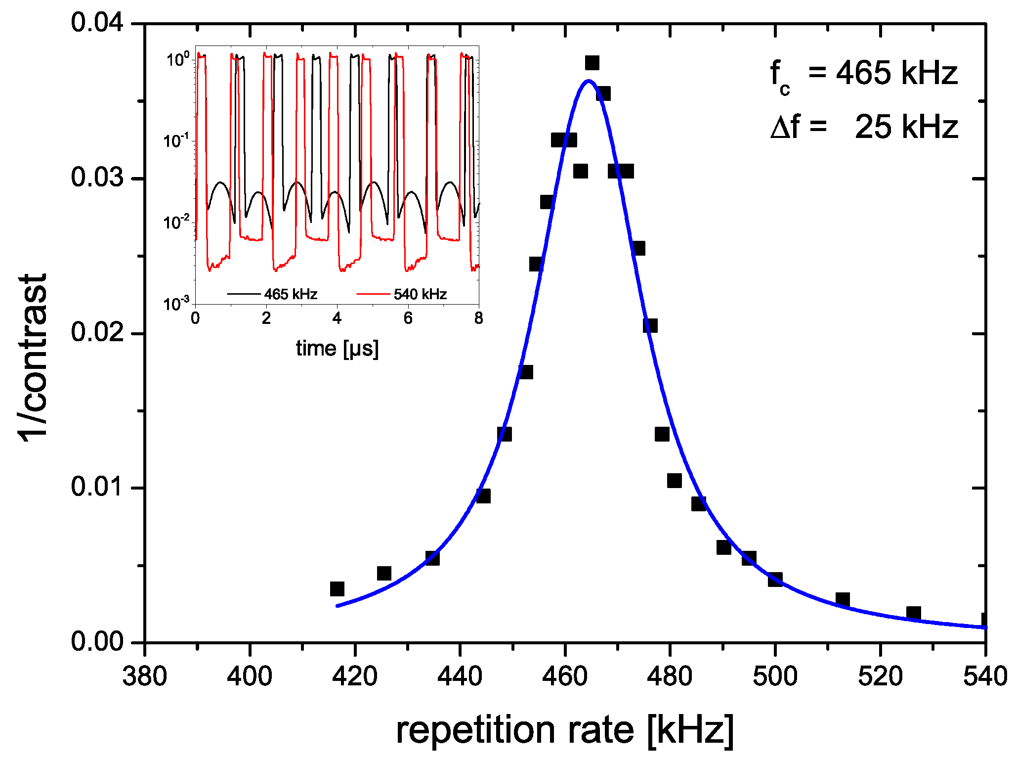 Applsci 05 00761 g002 1024