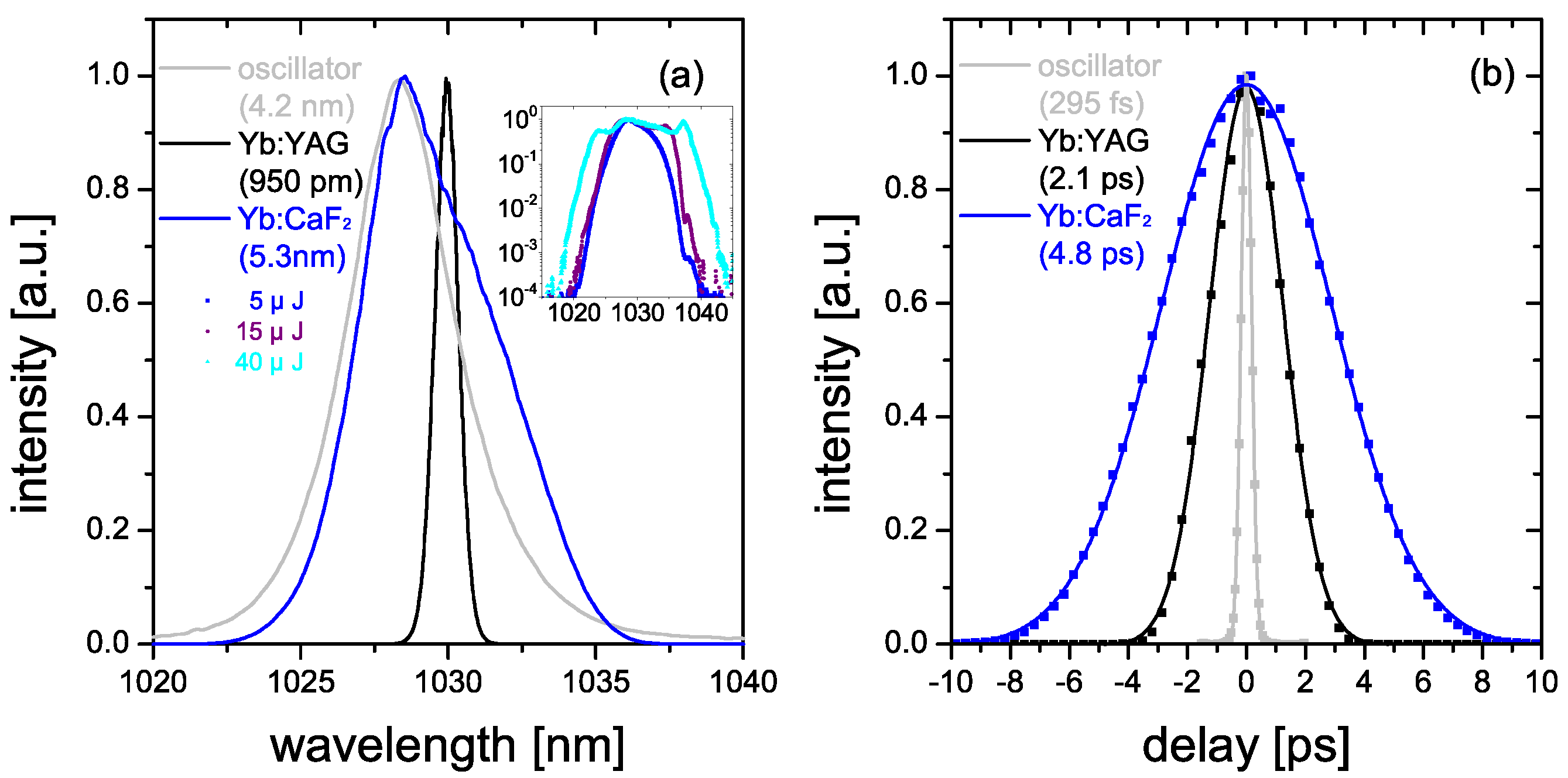 Applsci 05 00761 g007 1024