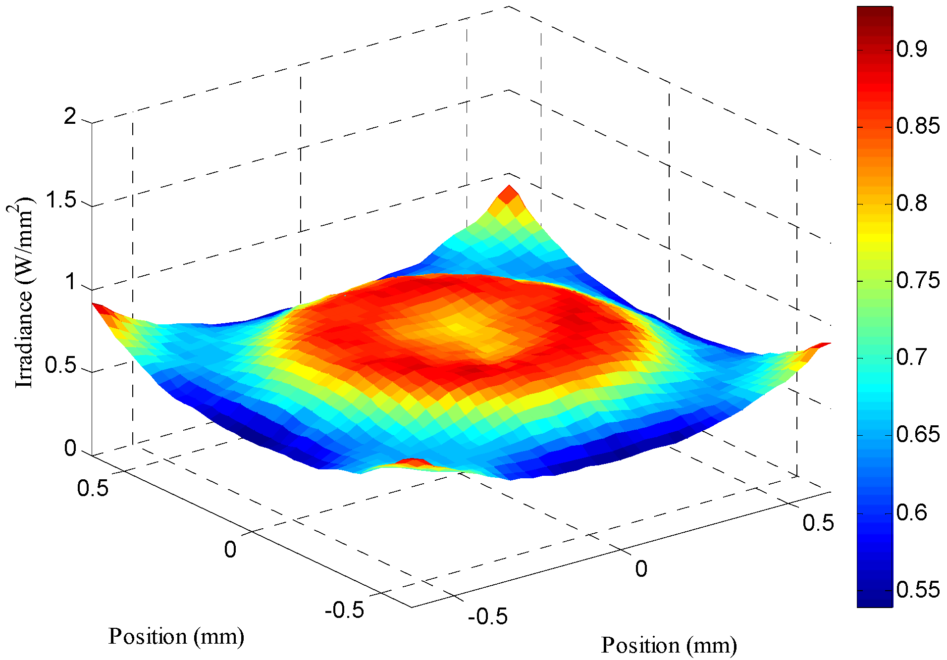 Applsci 05 00770 g004