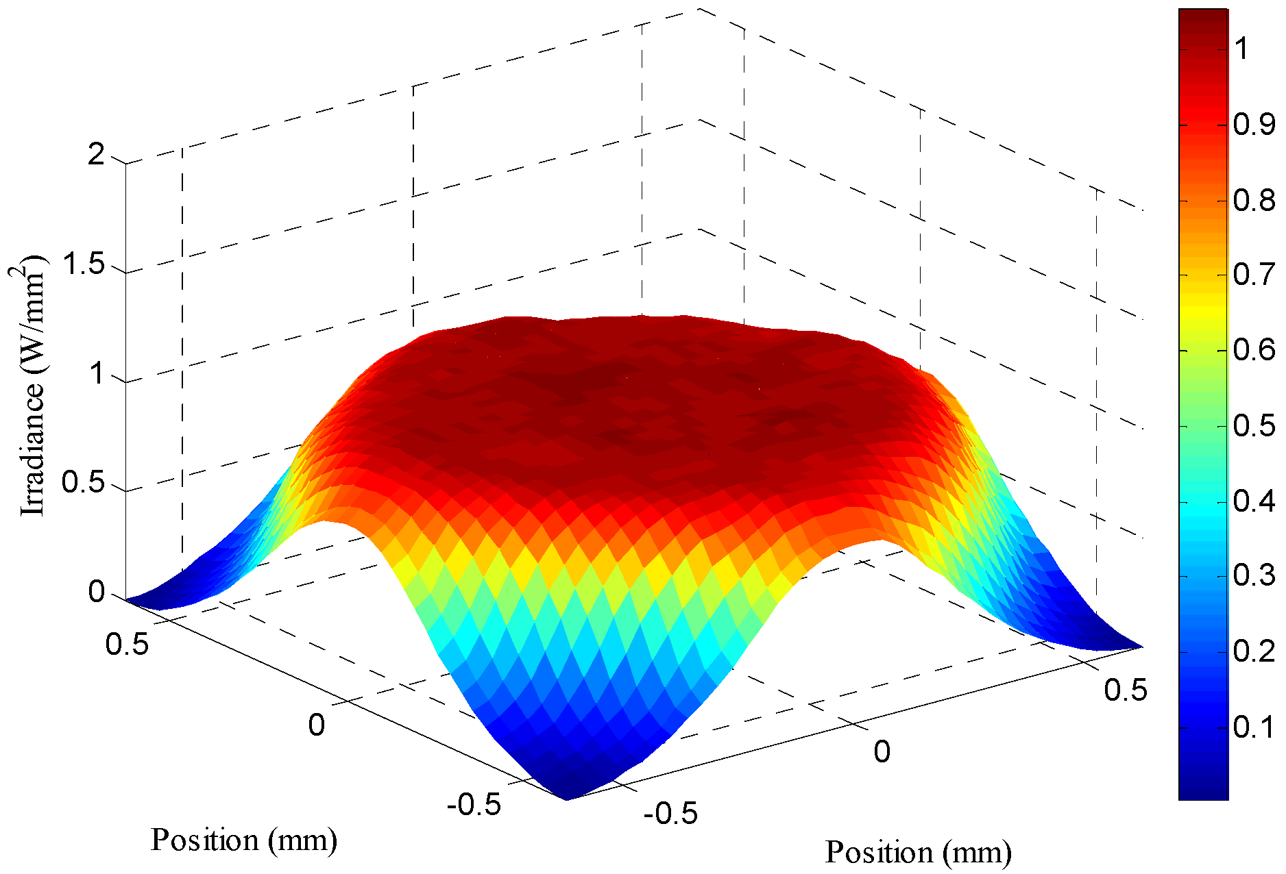 Applsci 05 00770 g010