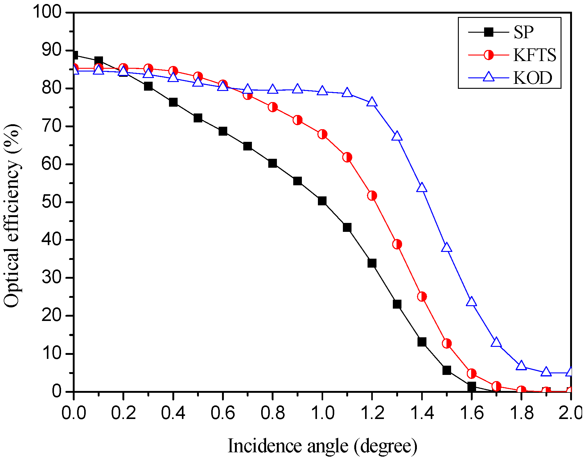 Applsci 05 00770 g011