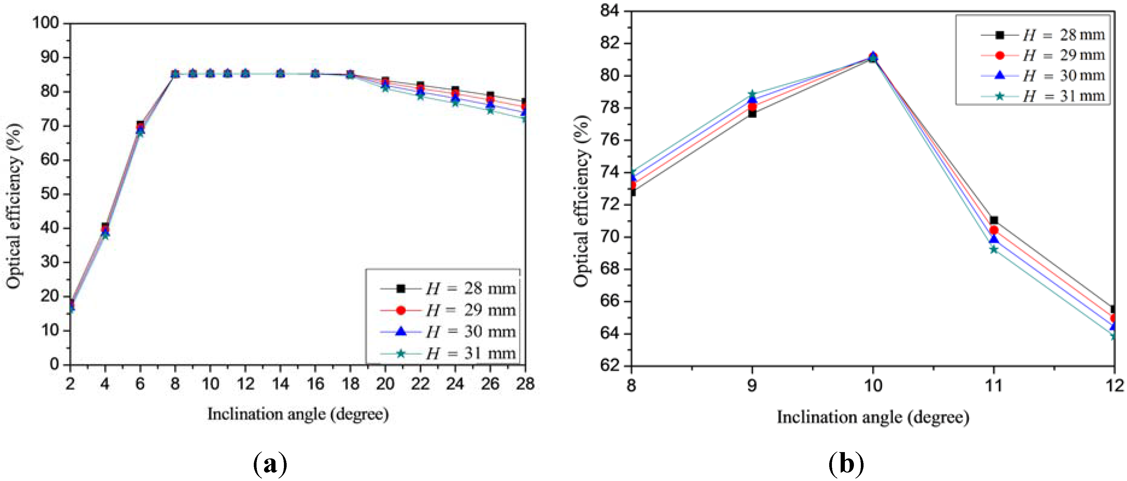 Applsci 05 00770 g015