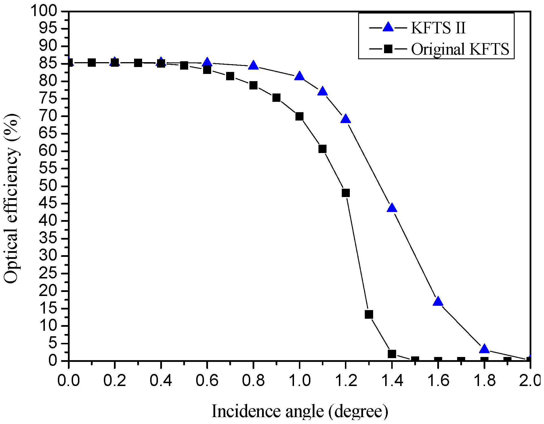 Applsci 05 00770 g016