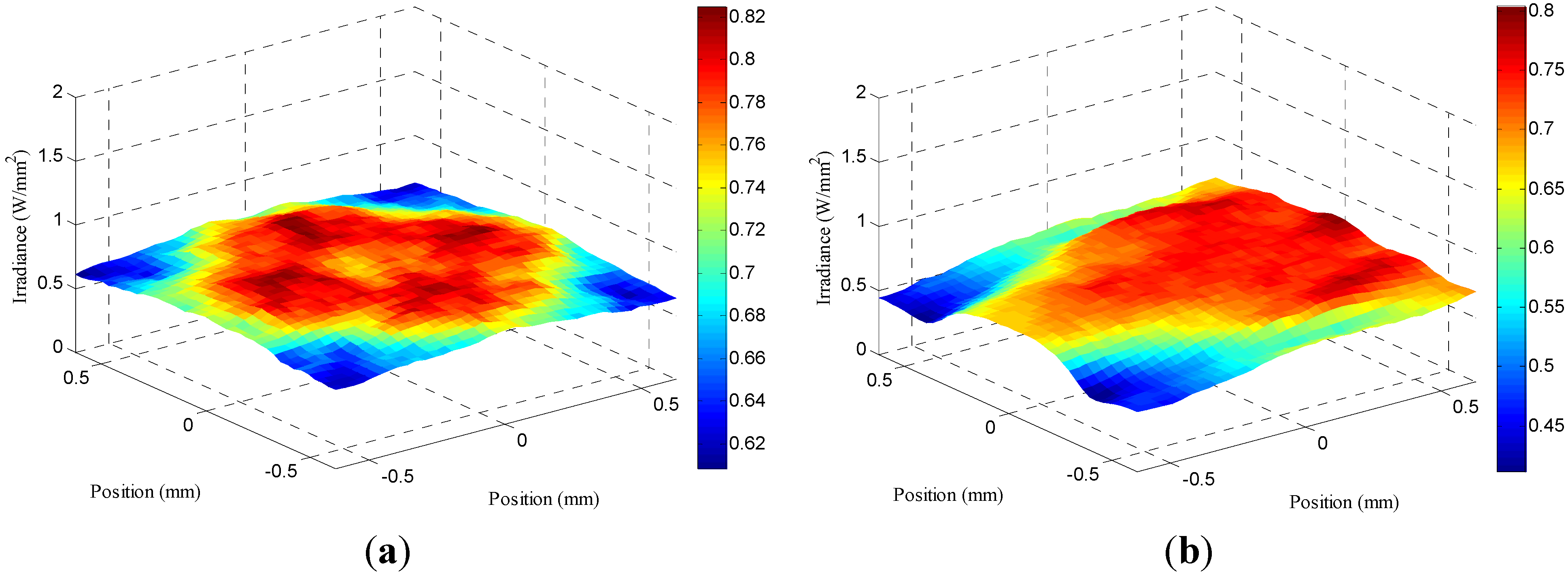 Applsci 05 00770 g017