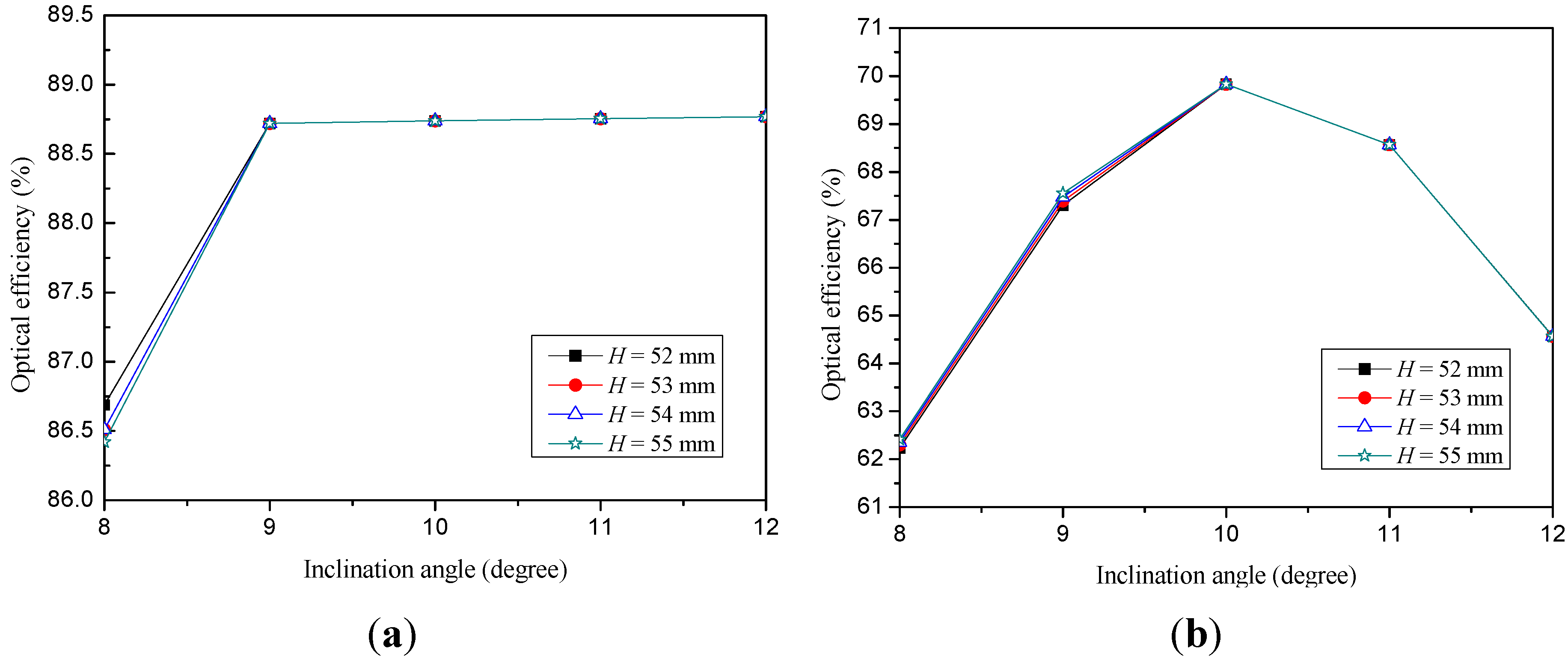 Applsci 05 00770 g018