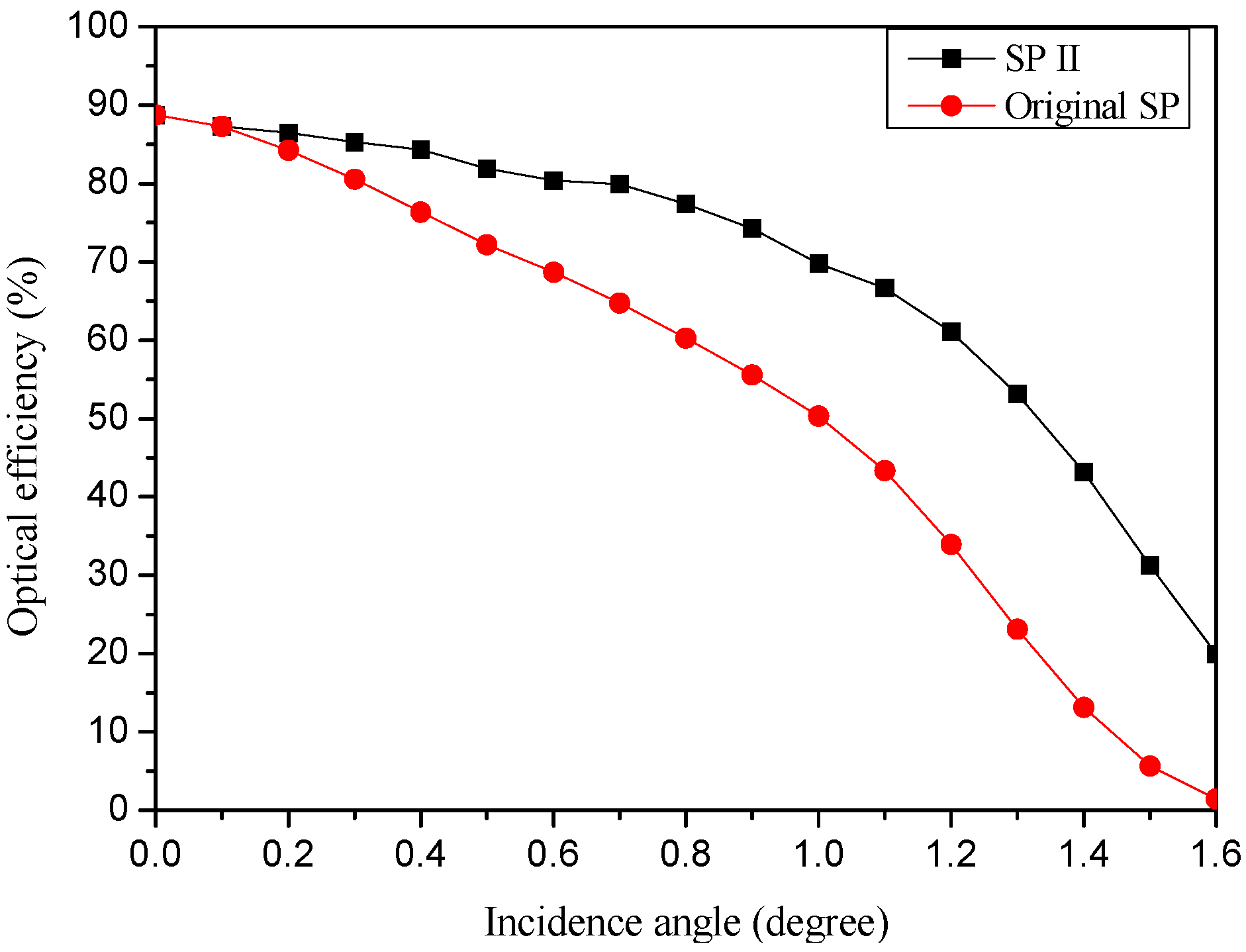 Applsci 05 00770 g019