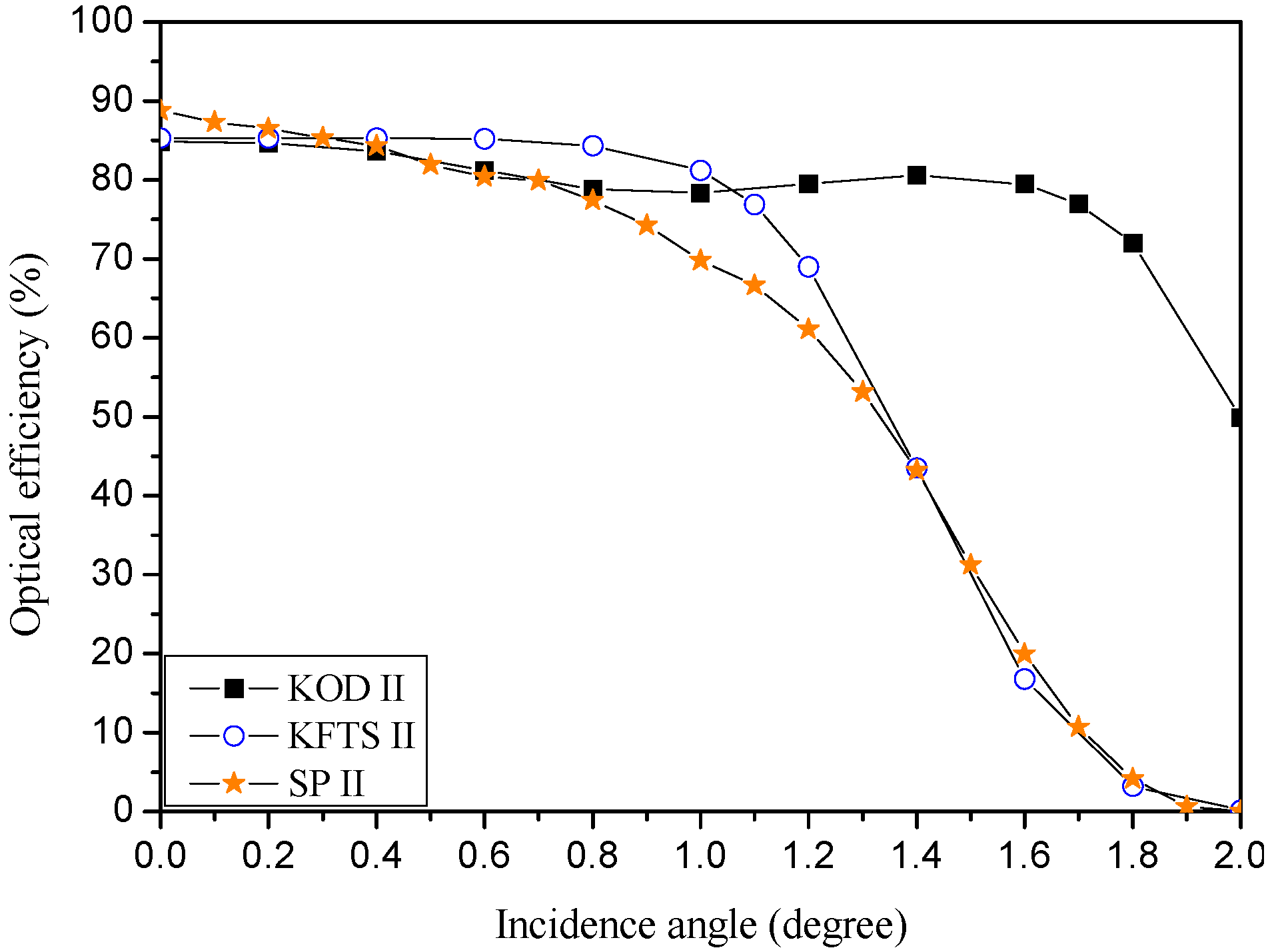 Applsci 05 00770 g021