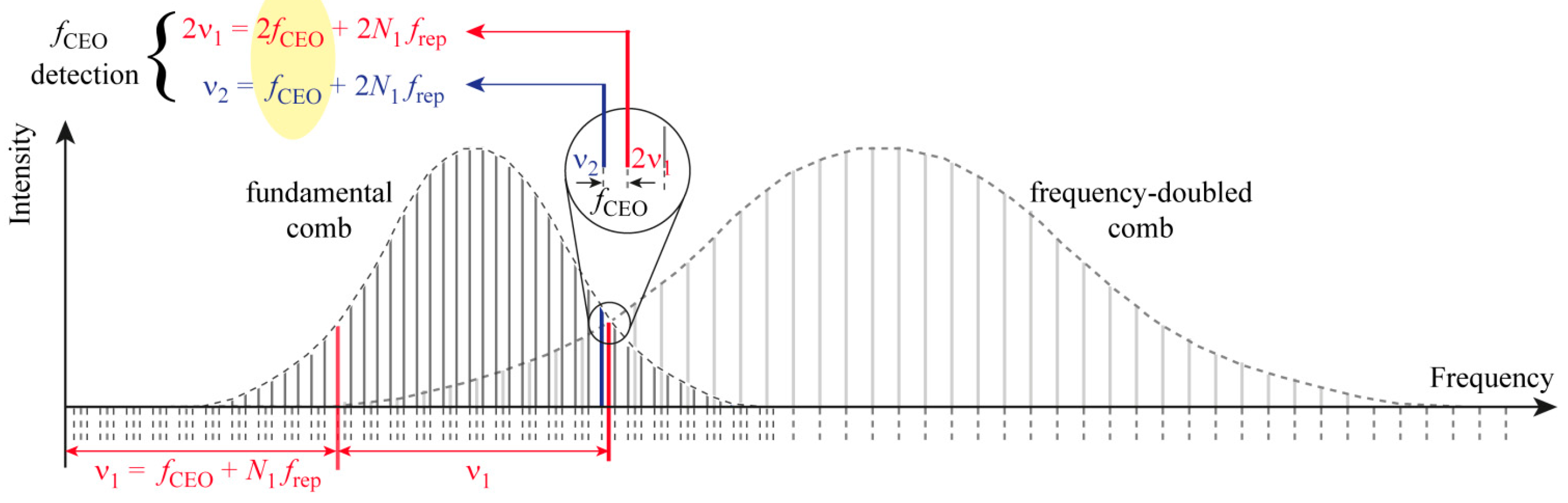 Applsci 05 00787 g002