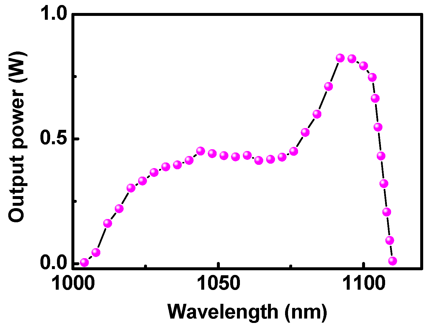 Applsci 05 00817 g003 1024