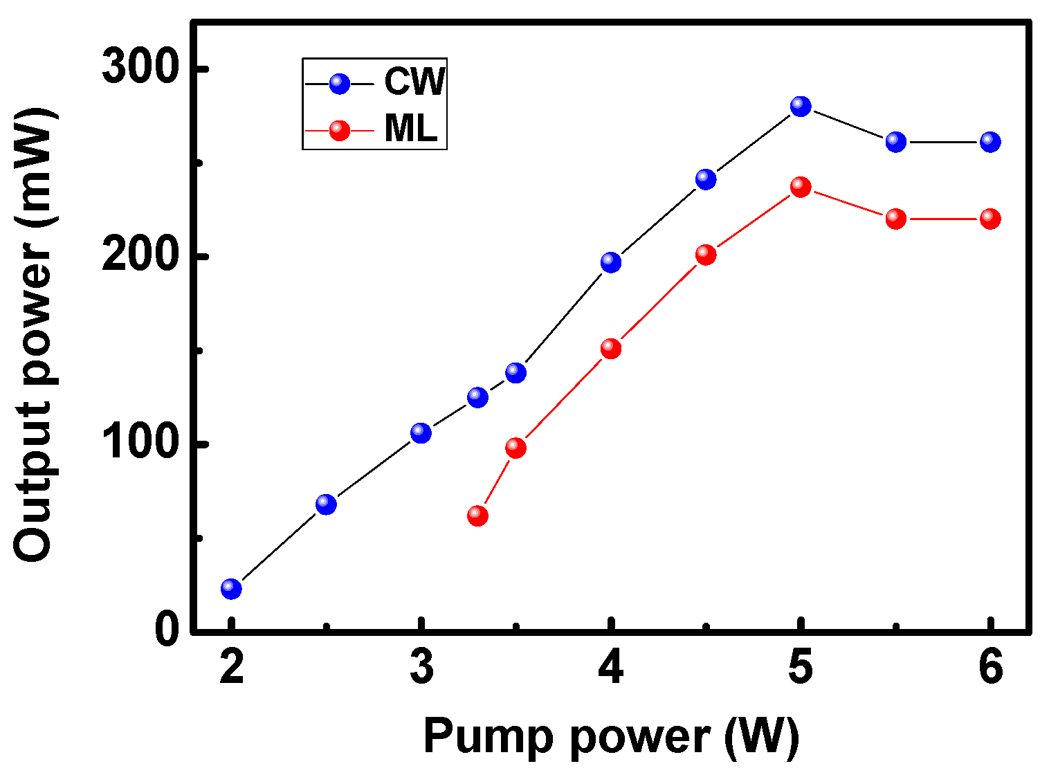 Applsci 05 00817 g004 1024