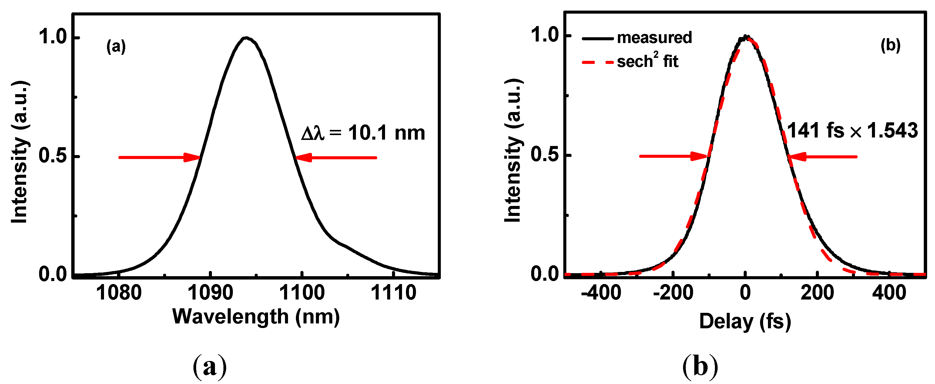 Applsci 05 00817 g005 1024