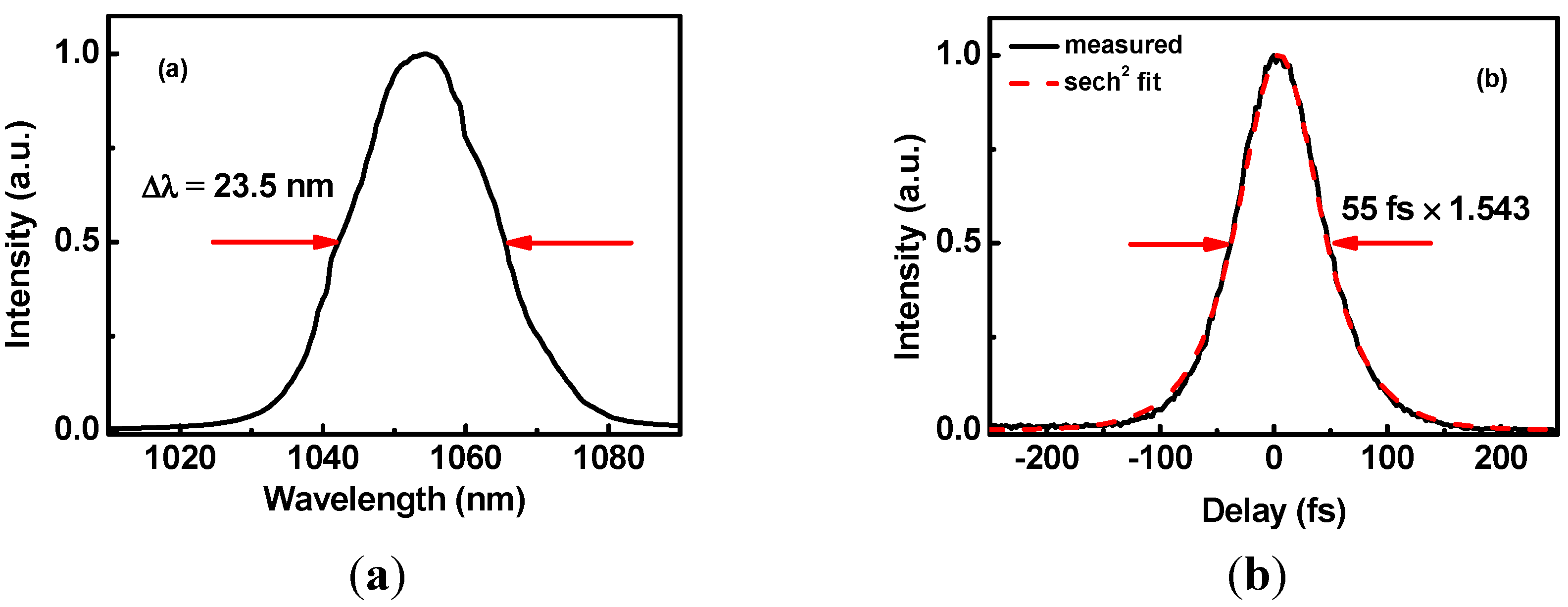 Applsci 05 00817 g006 1024