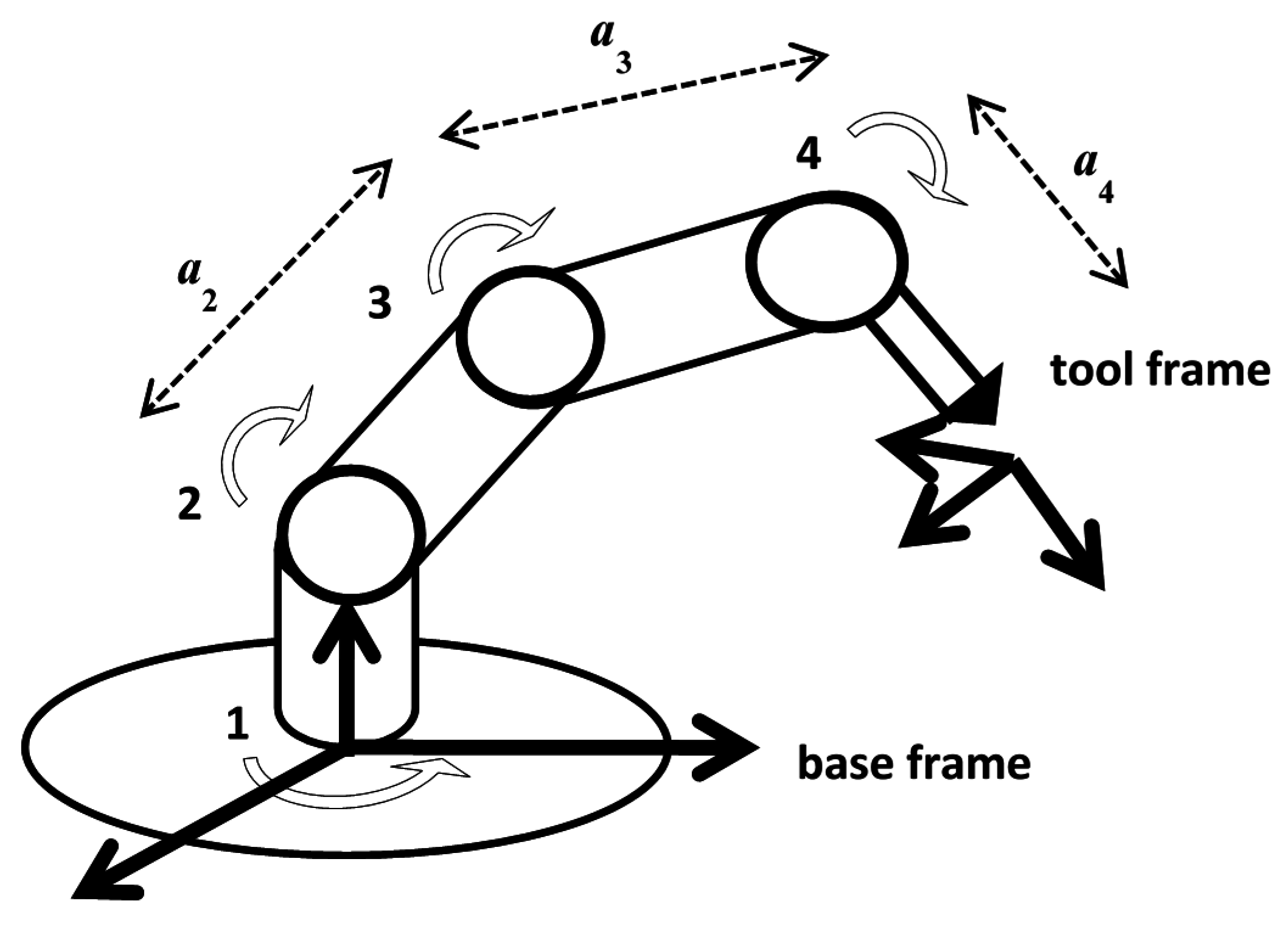 Applied Sciences | Free | Visual Recognition and Its Application to Arm Control