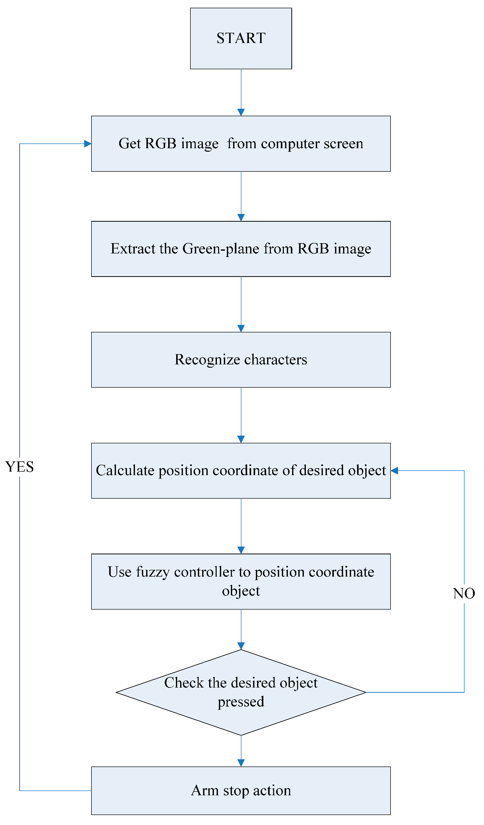 Applsci 05 00851 g024 1024