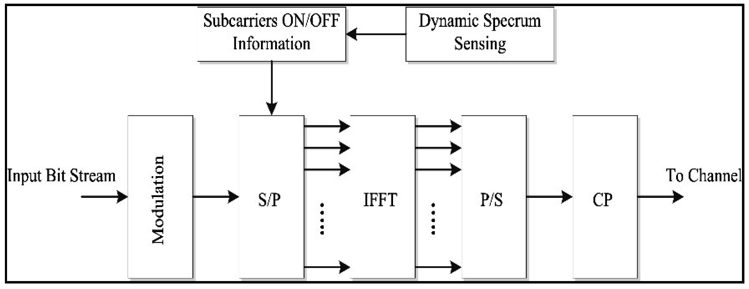 Applsci 05 00894 g001