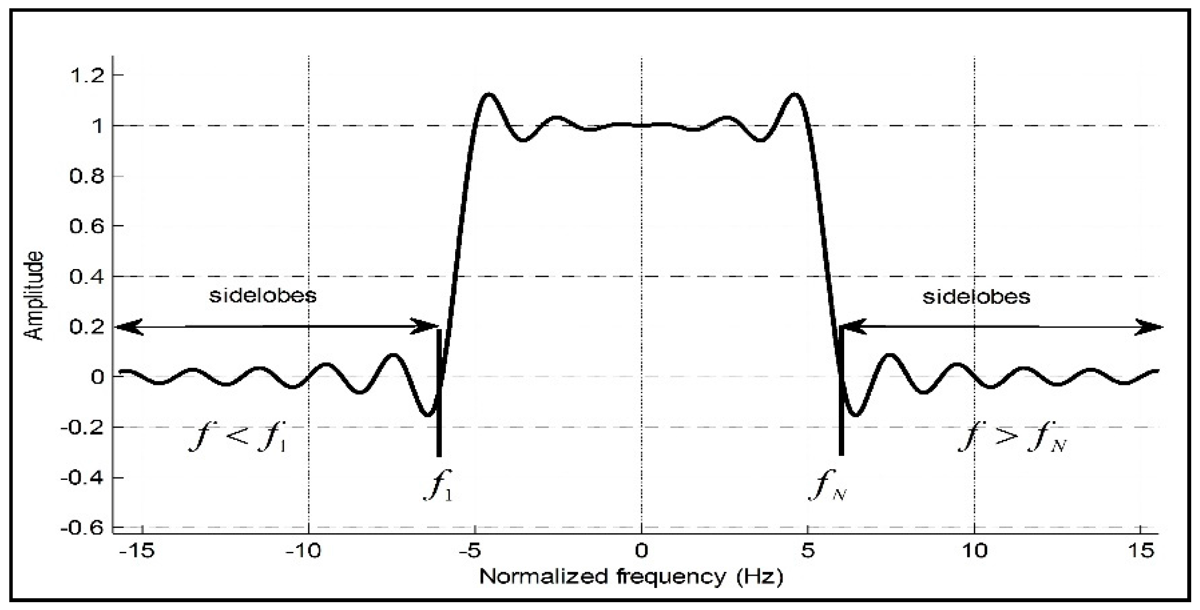 Applsci 05 00894 g002